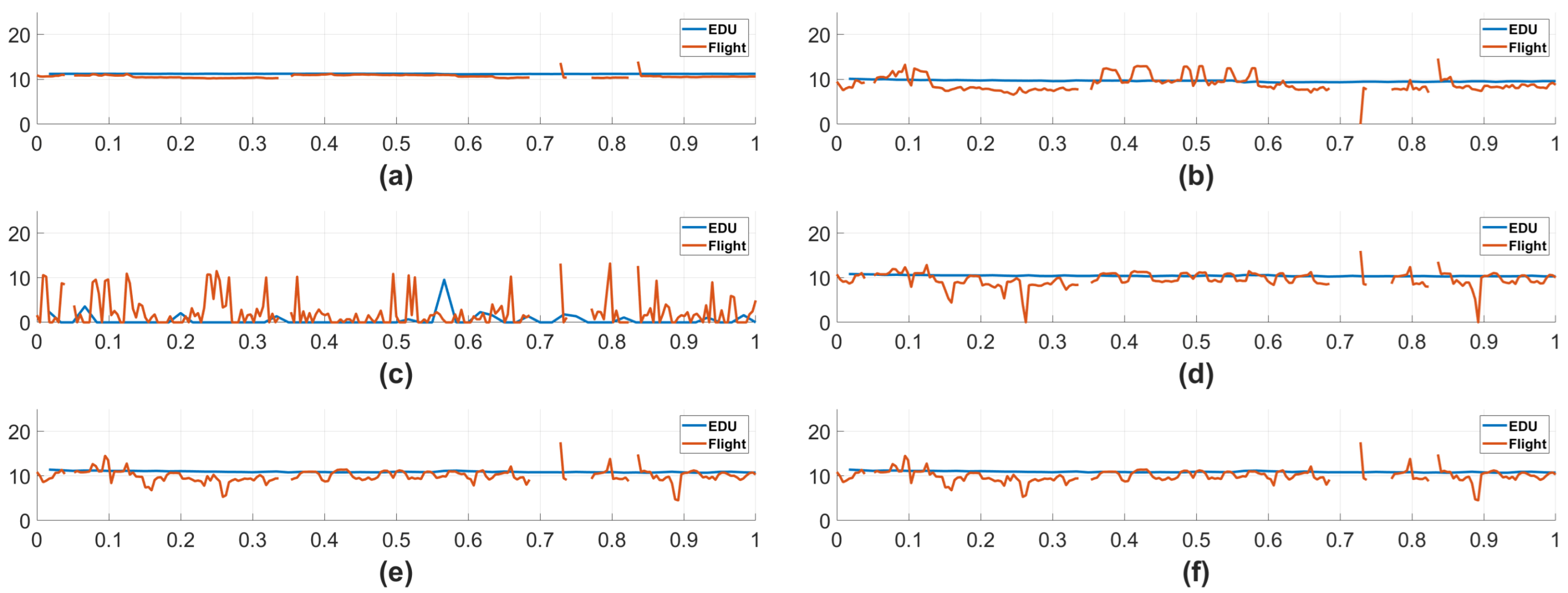 Sensors 25 06599 g0a13