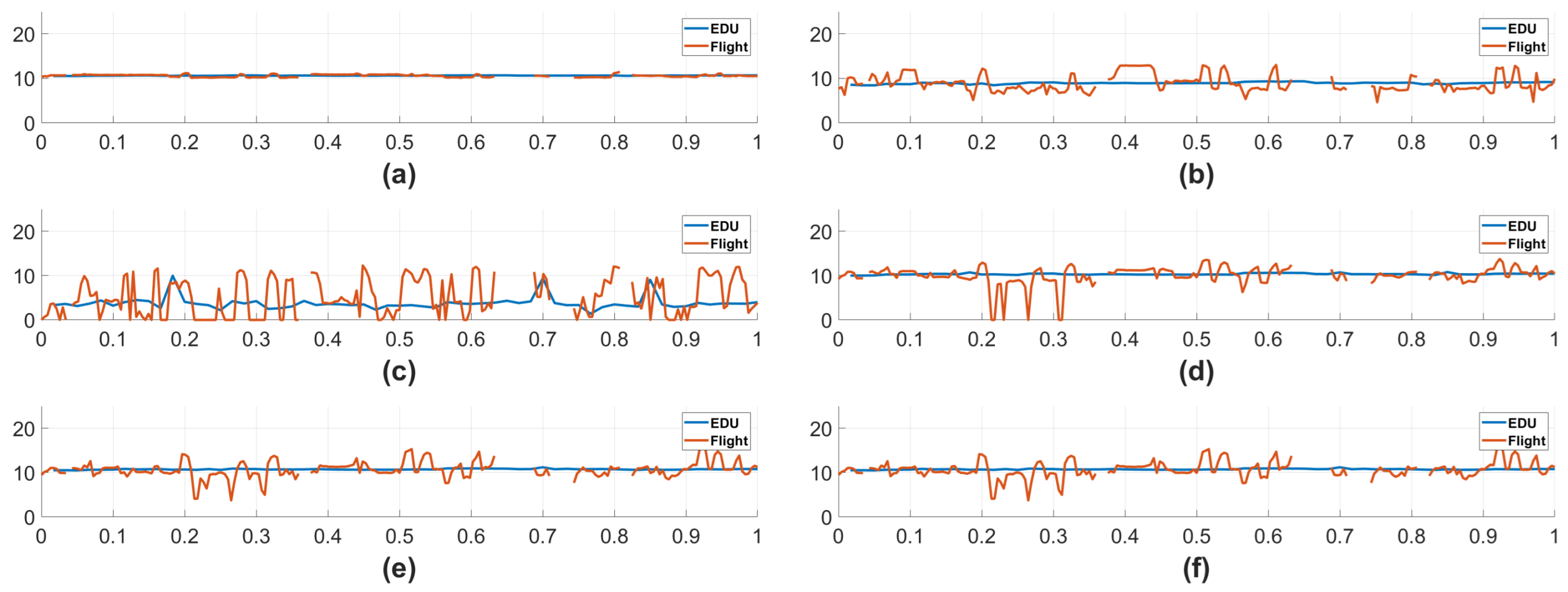 Sensors 25 06599 g0a14