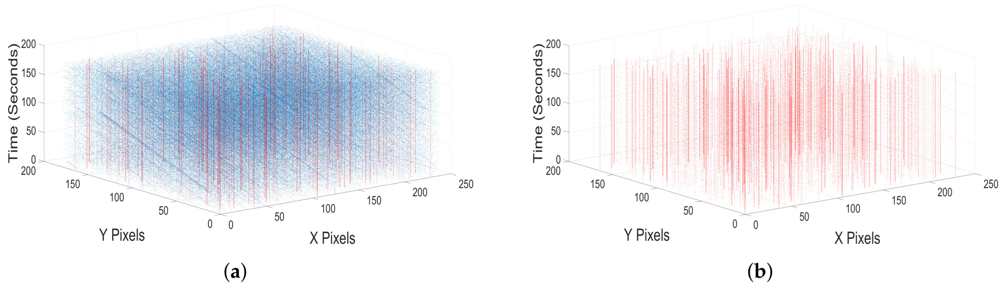 Sensors 25 06599 g0a2