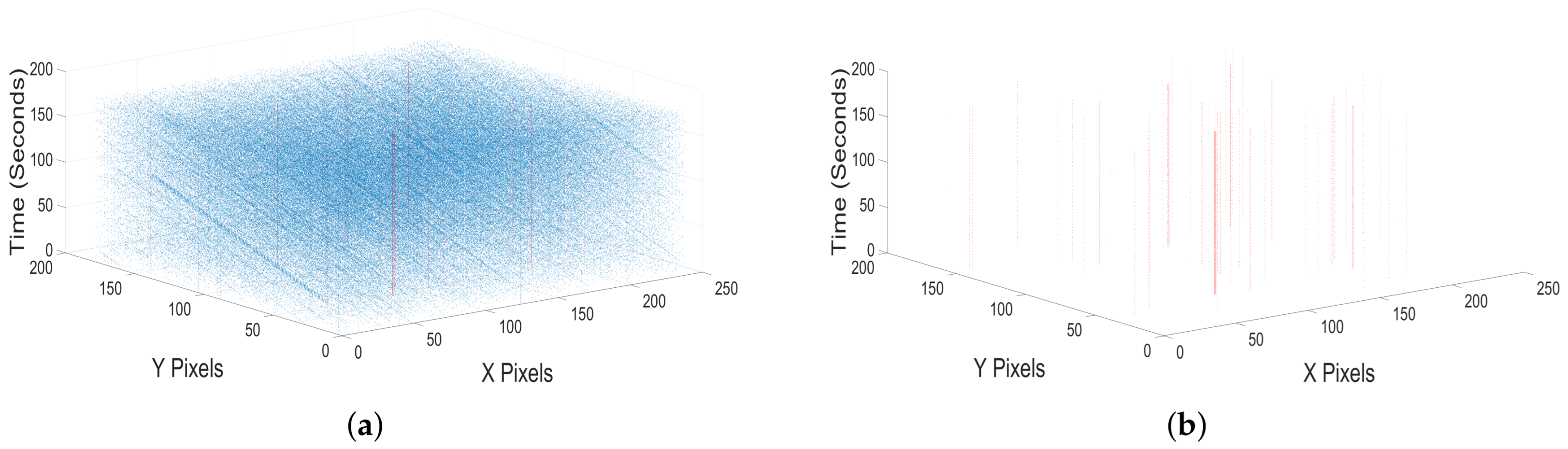 Sensors 25 06599 g0a3