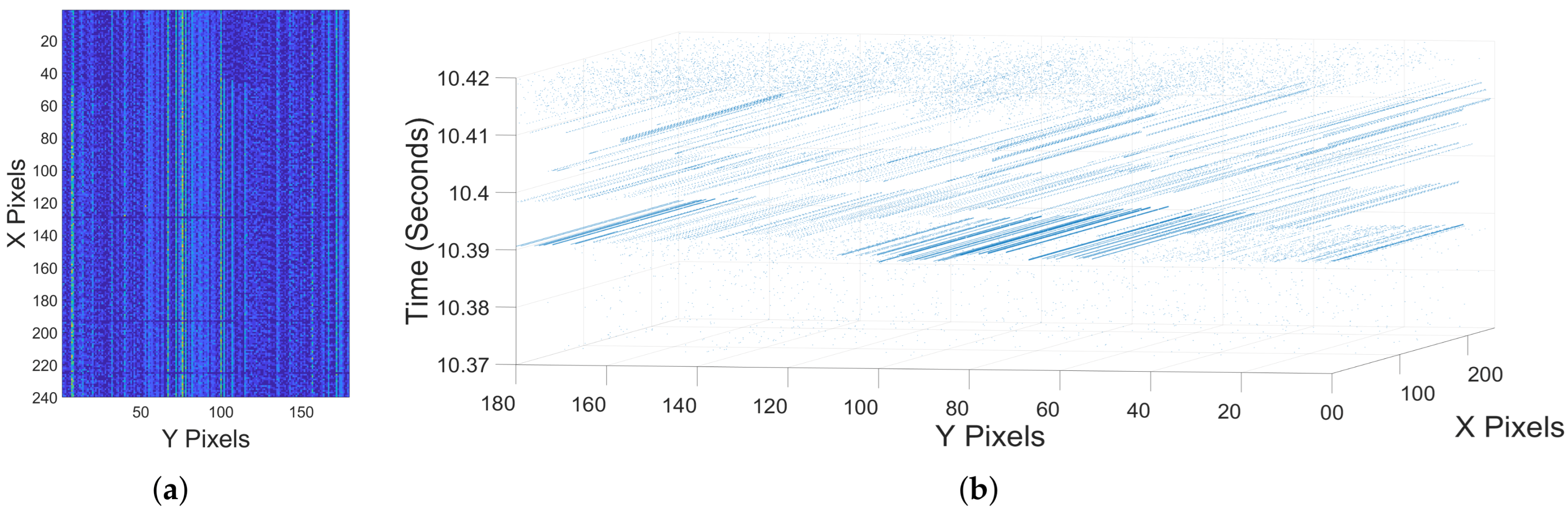 Sensors 25 06599 g0a4