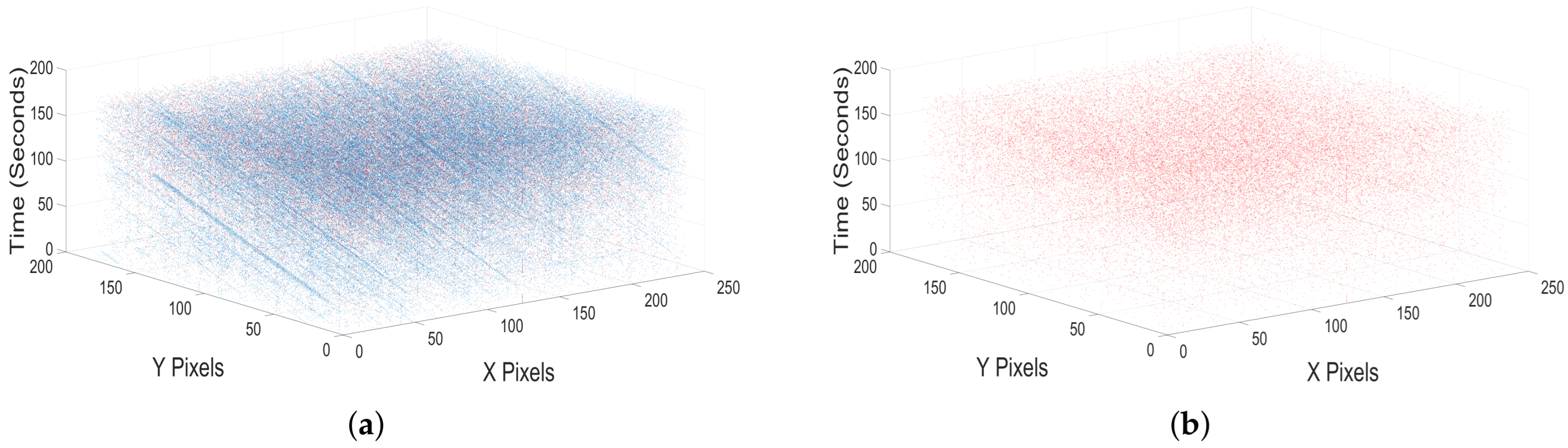 Sensors 25 06599 g0a7