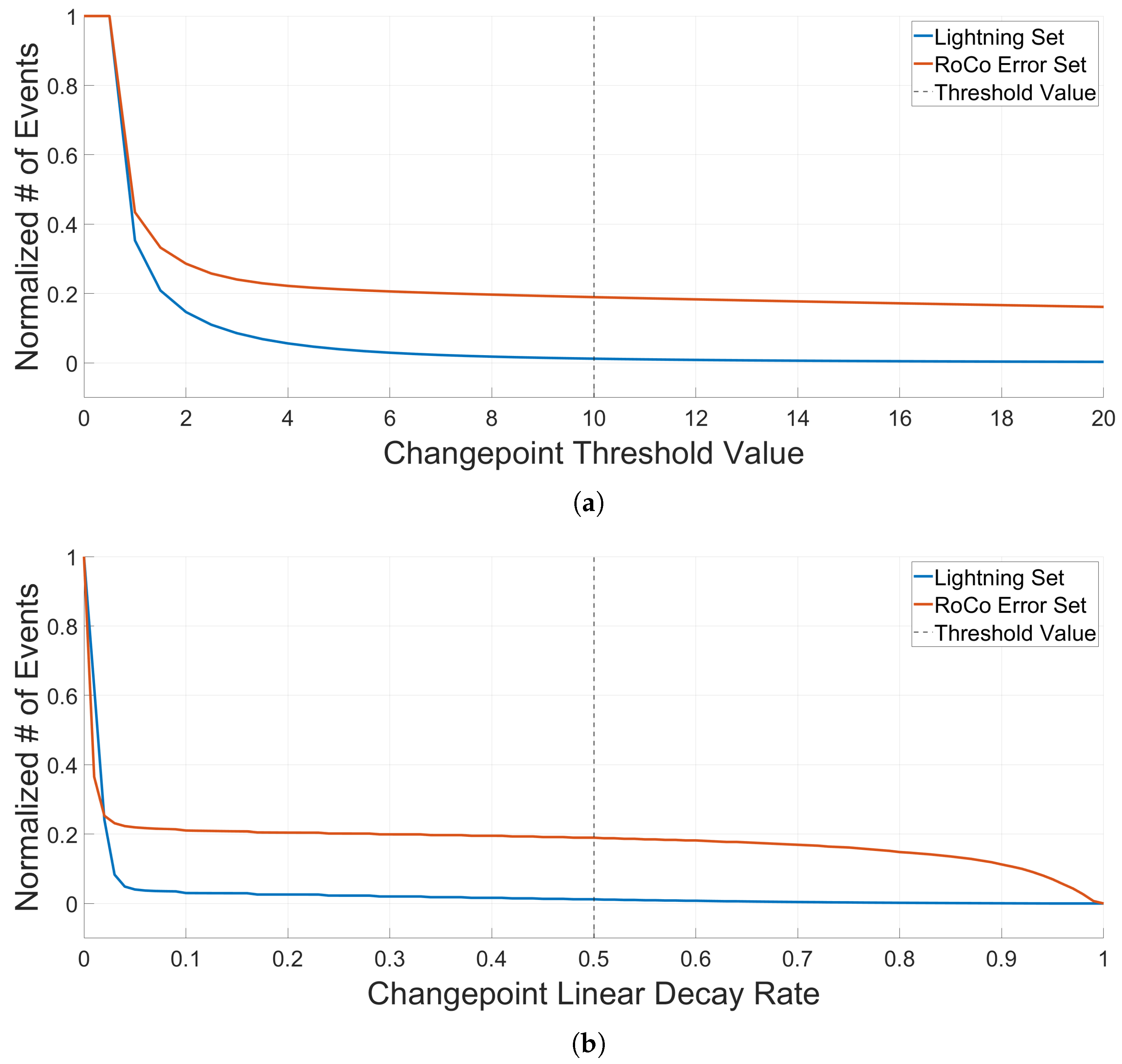 Sensors 25 06599 g0a9
