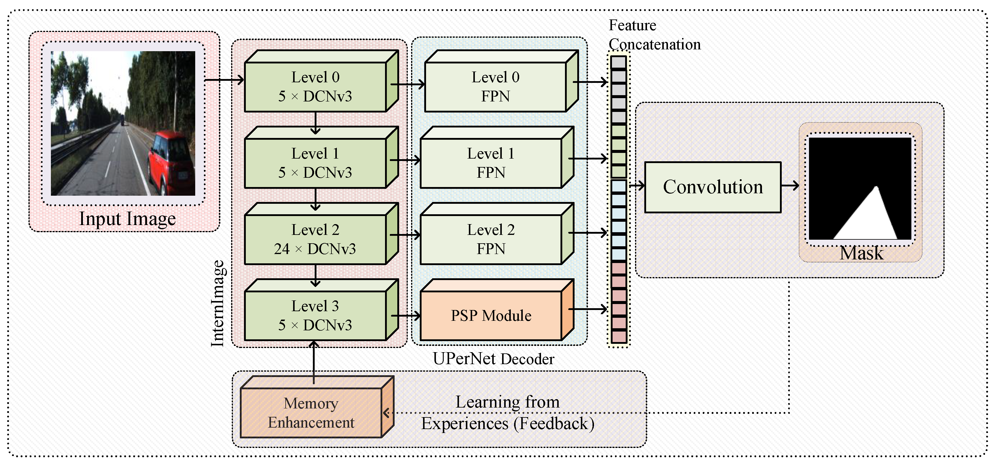 Sensors 25 06600 g001