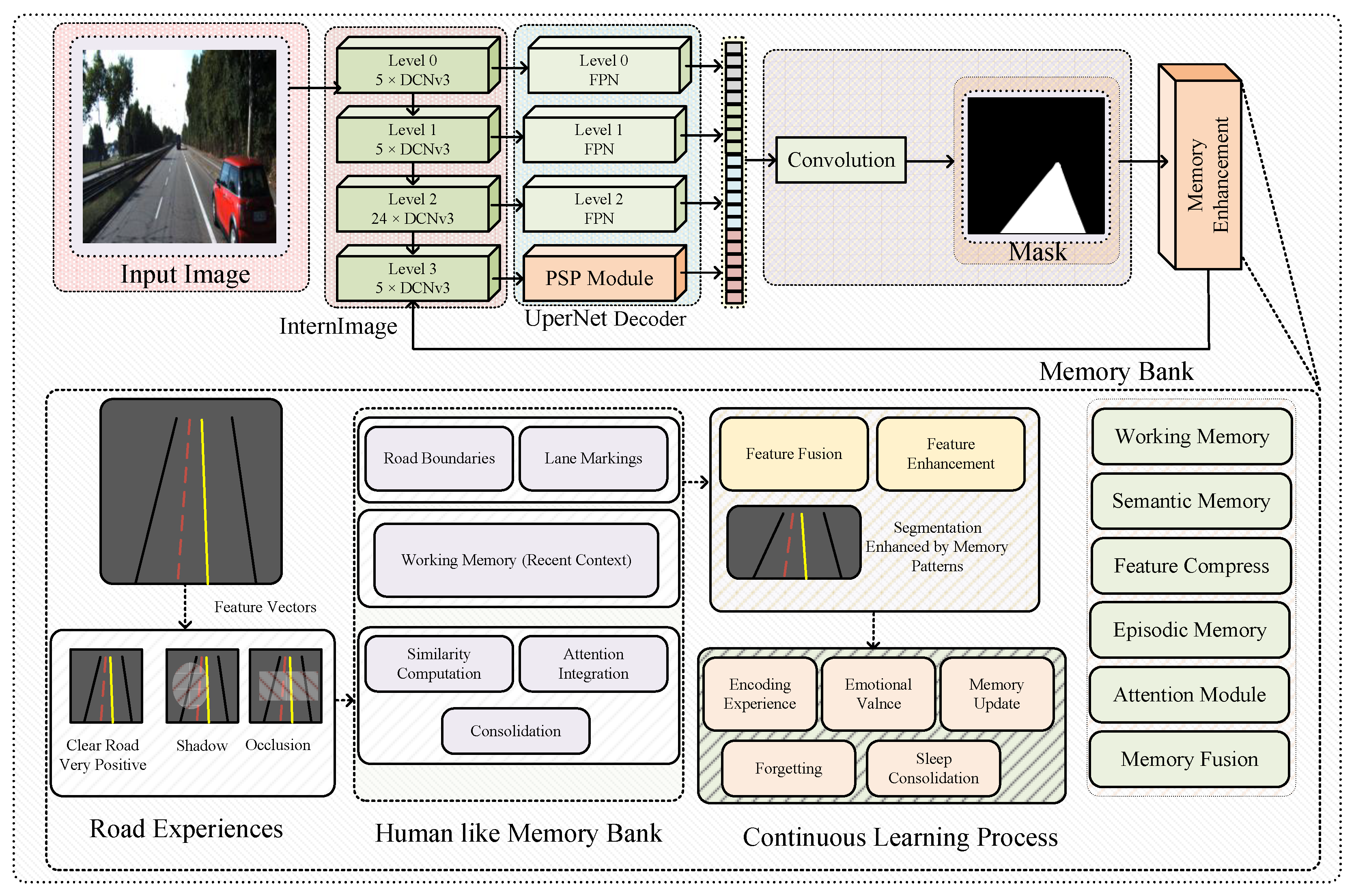 Sensors 25 06600 g002