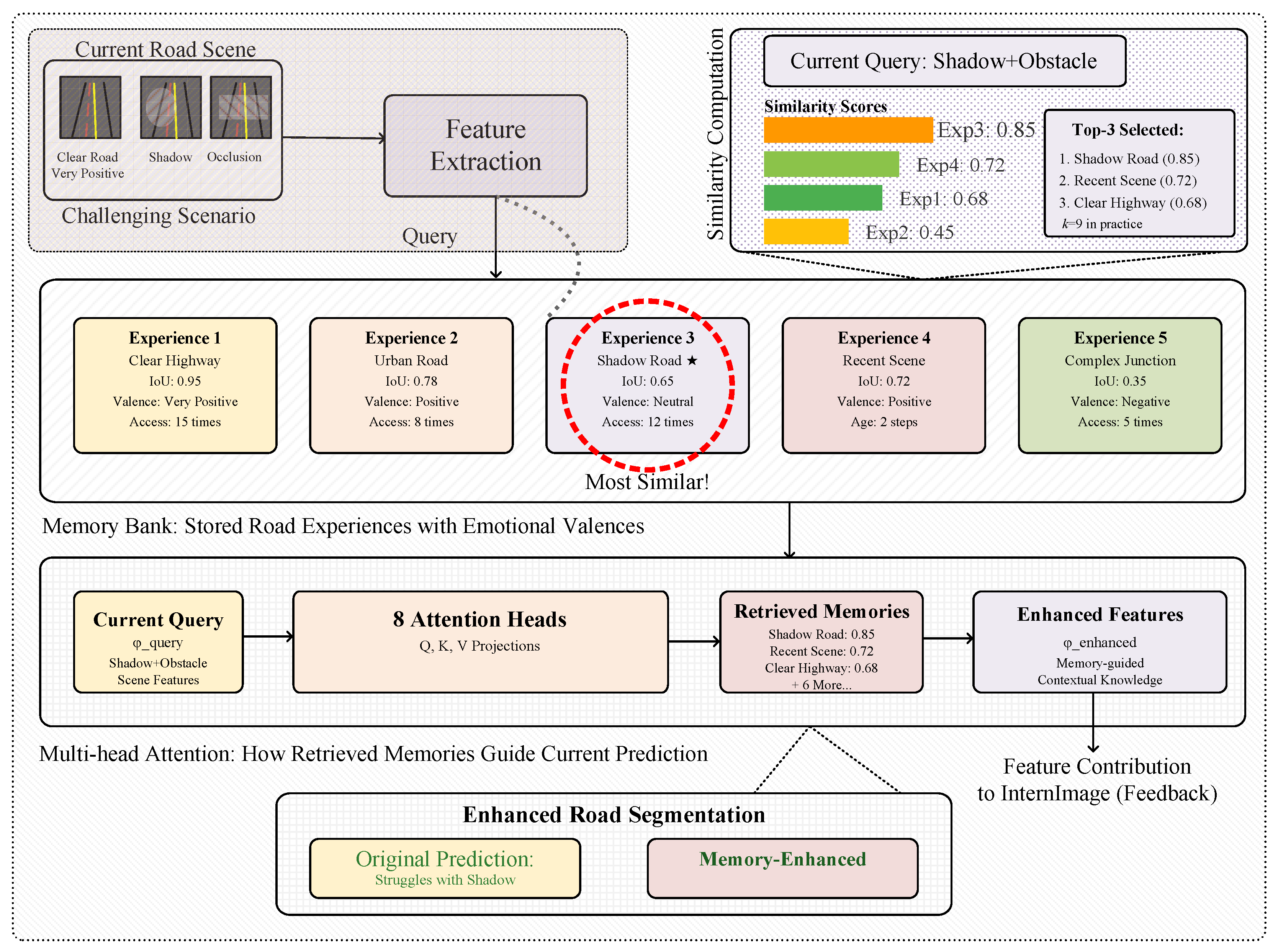 Sensors 25 06600 g003