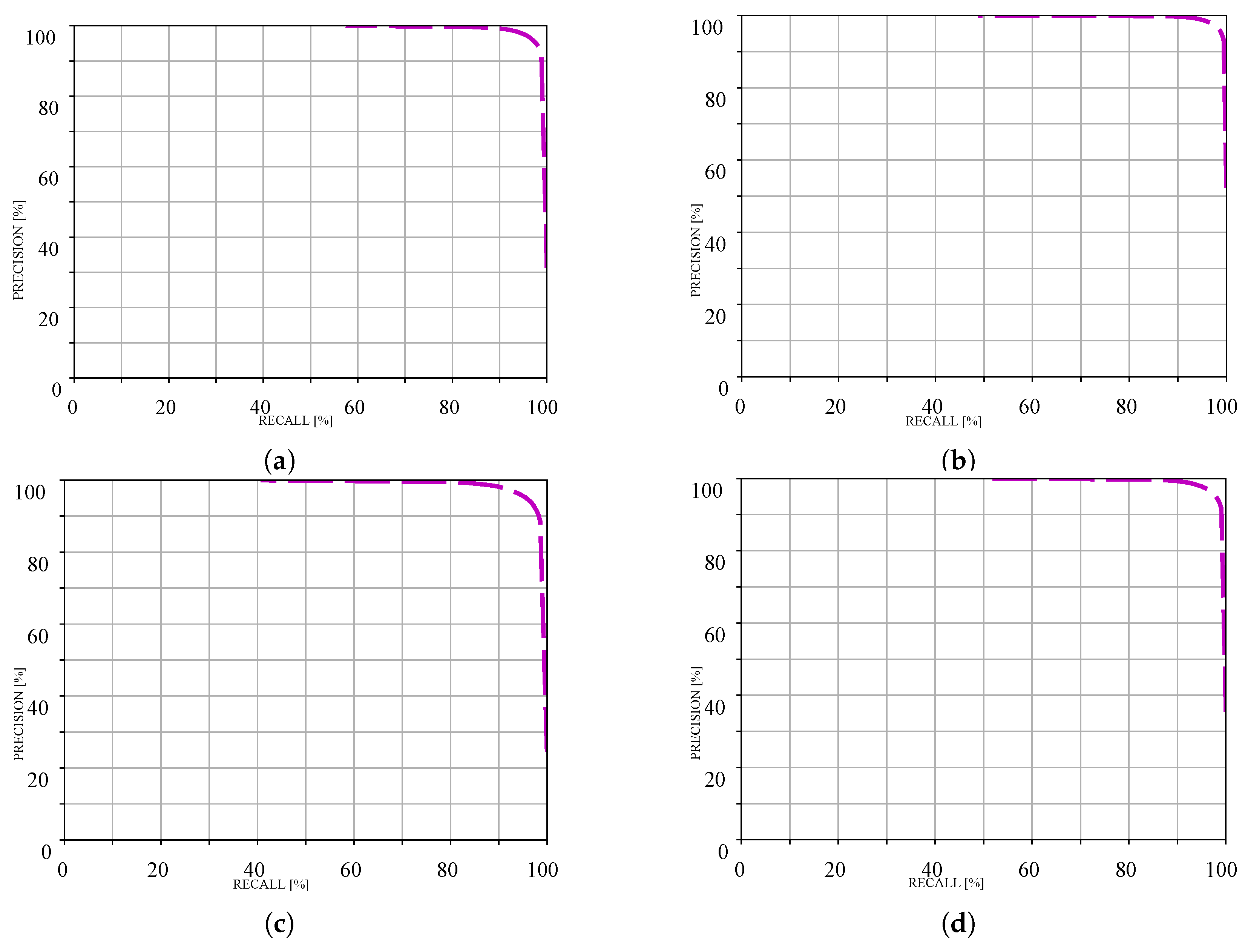 Sensors 25 06600 g006