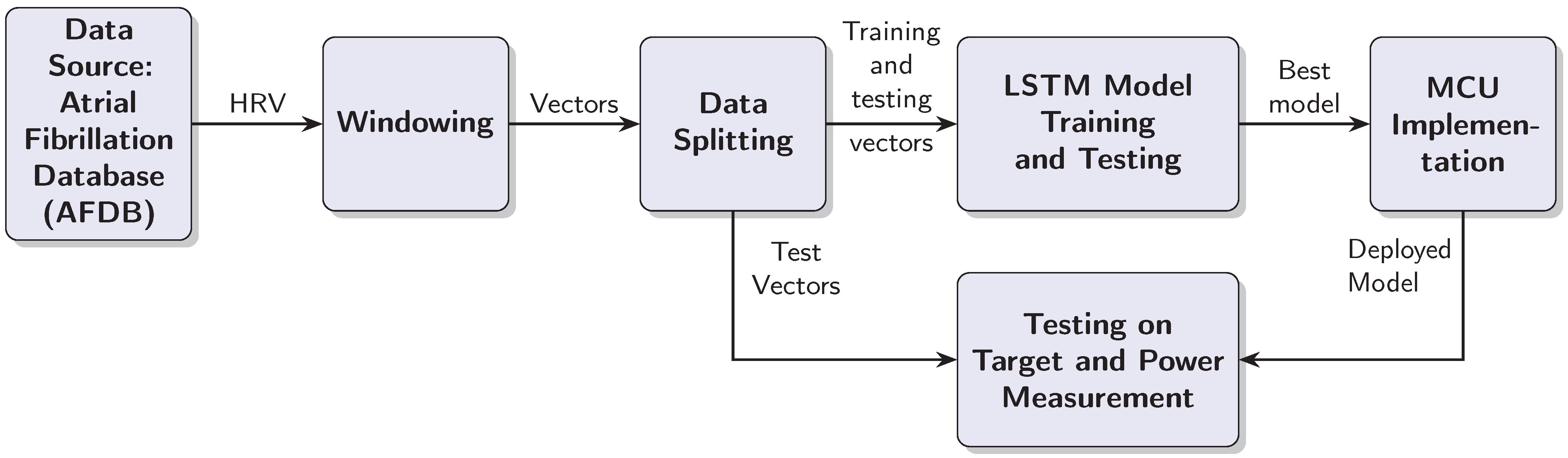 Sensors 25 06601 g001 Sensors 25 06601 g001