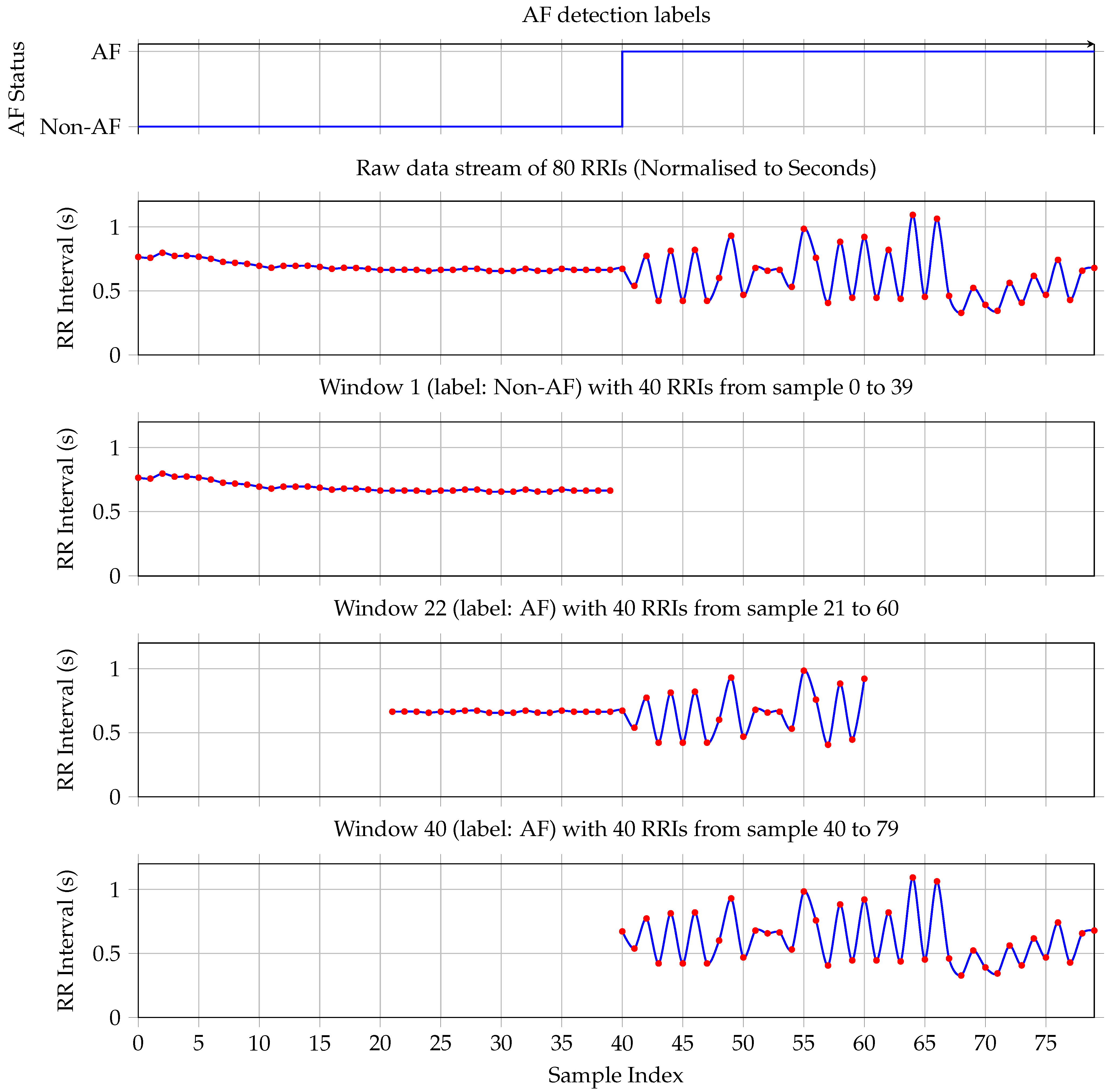 Sensors 25 06601 g002 Sensors 25 06601 g002