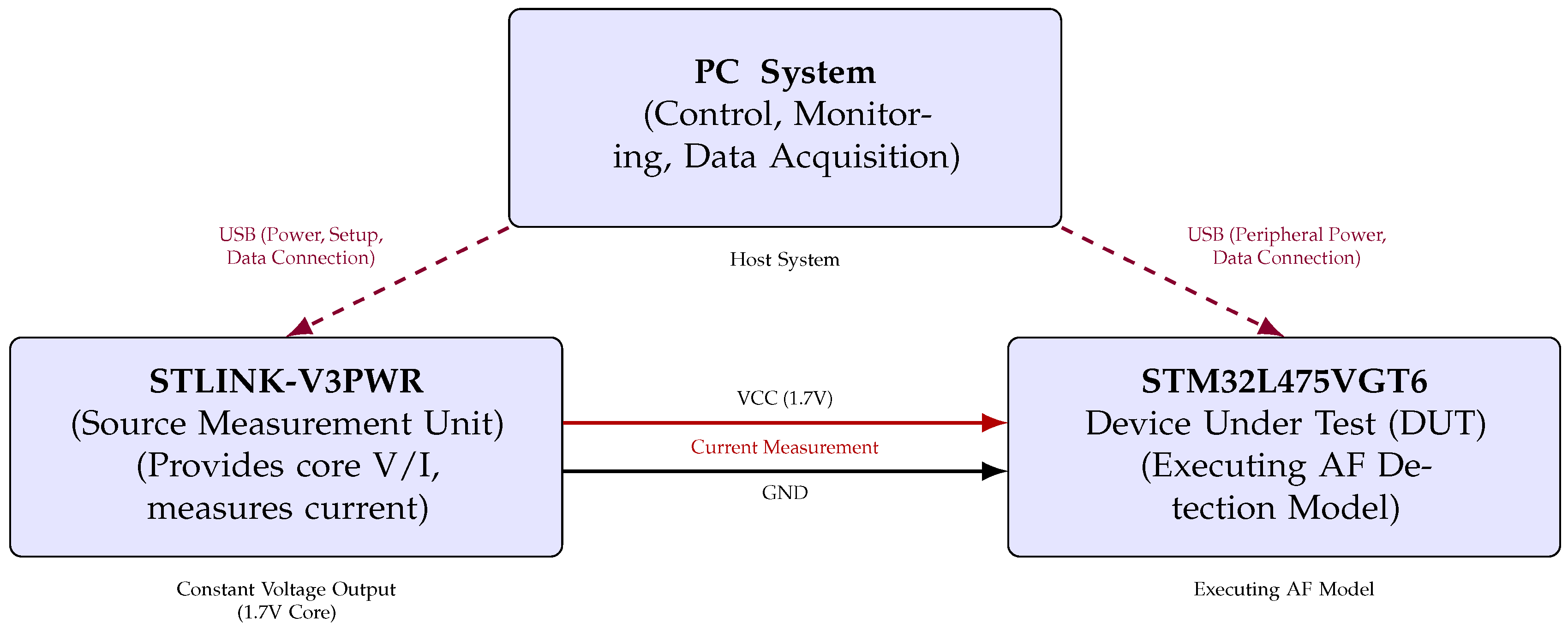Sensors 25 06601 g003 Sensors 25 06601 g003