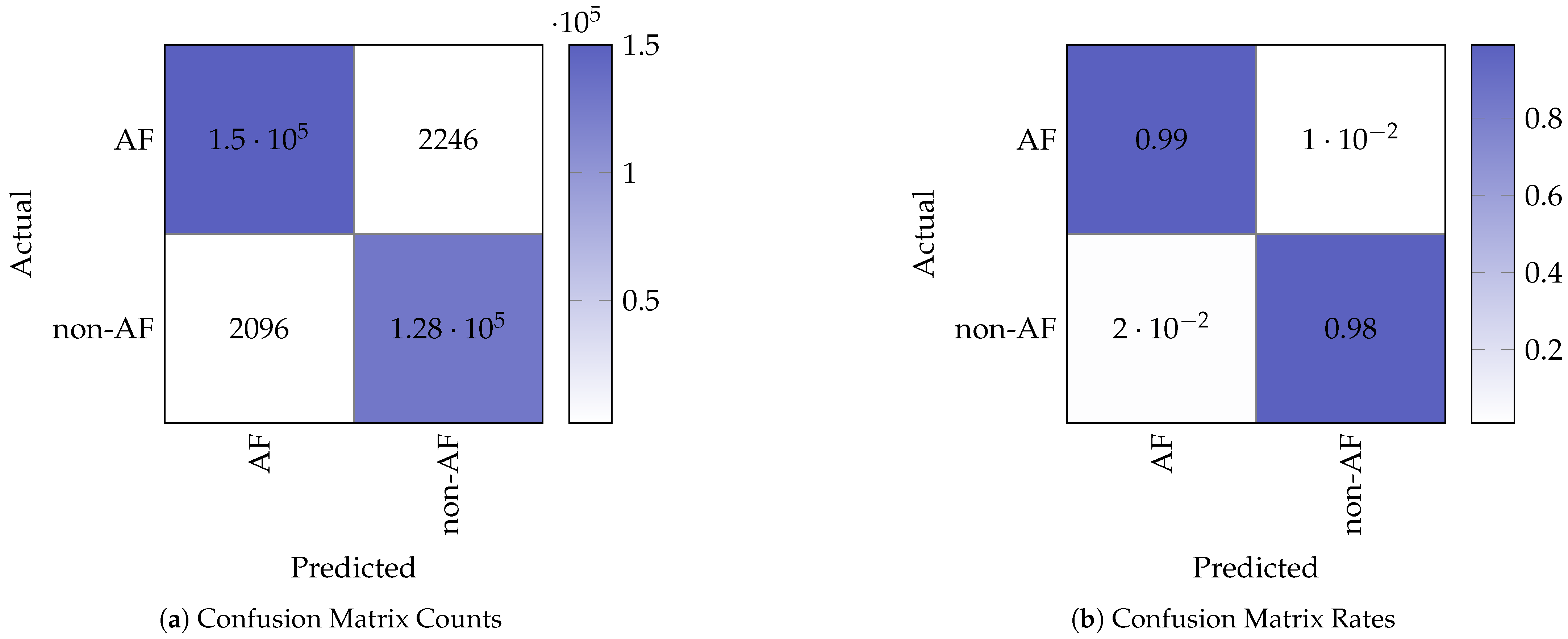 Sensors 25 06601 g005 Sensors 25 06601 g005