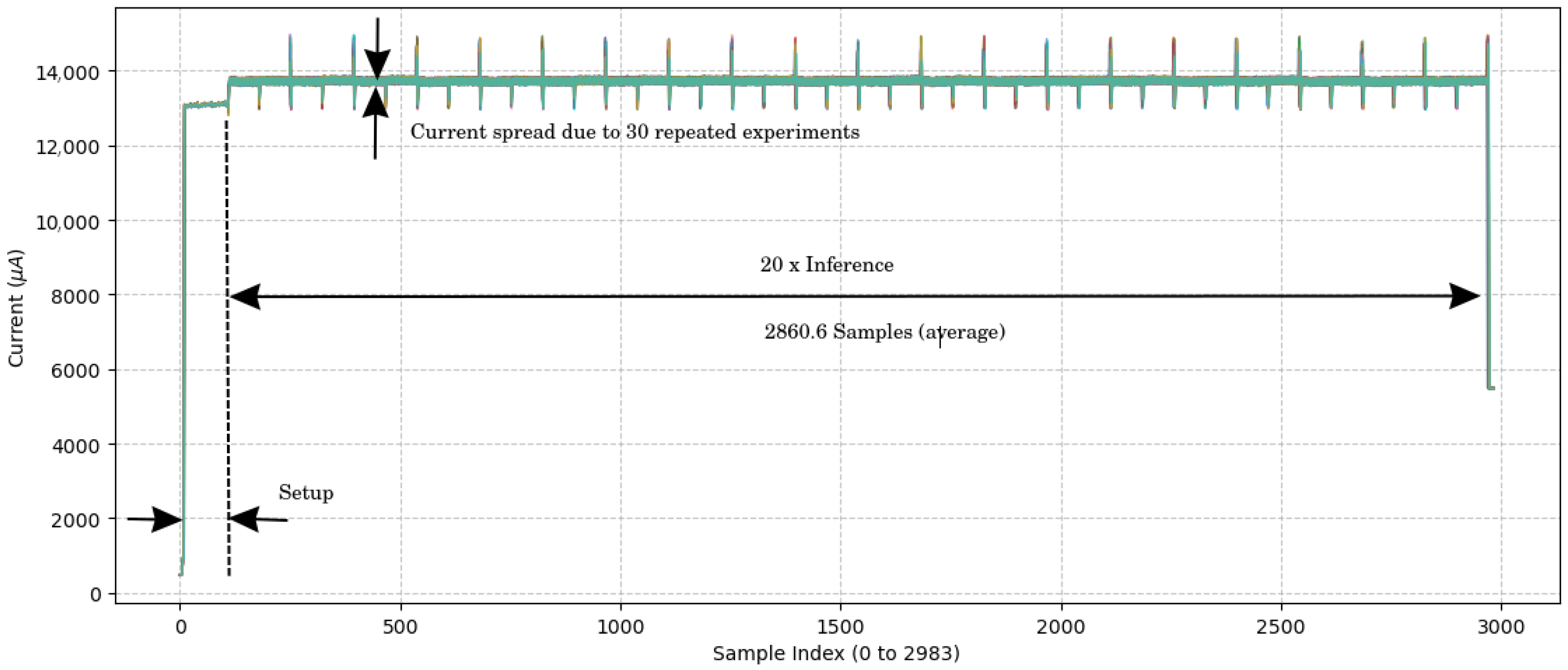 Sensors 25 06601 g006 Sensors 25 06601 g006