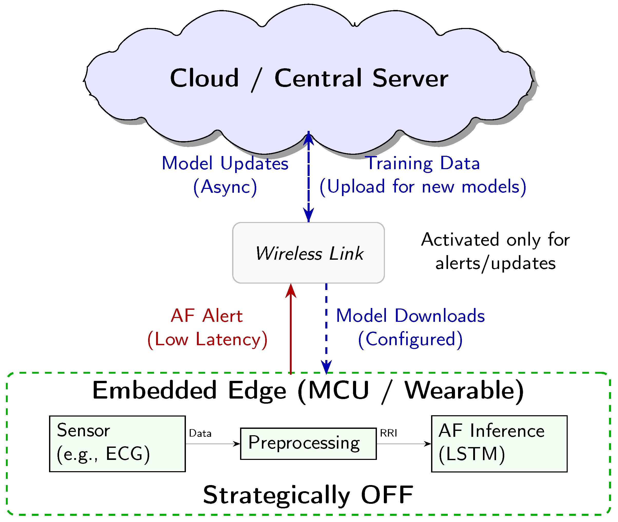 Sensors 25 06601 g007 Sensors 25 06601 g007