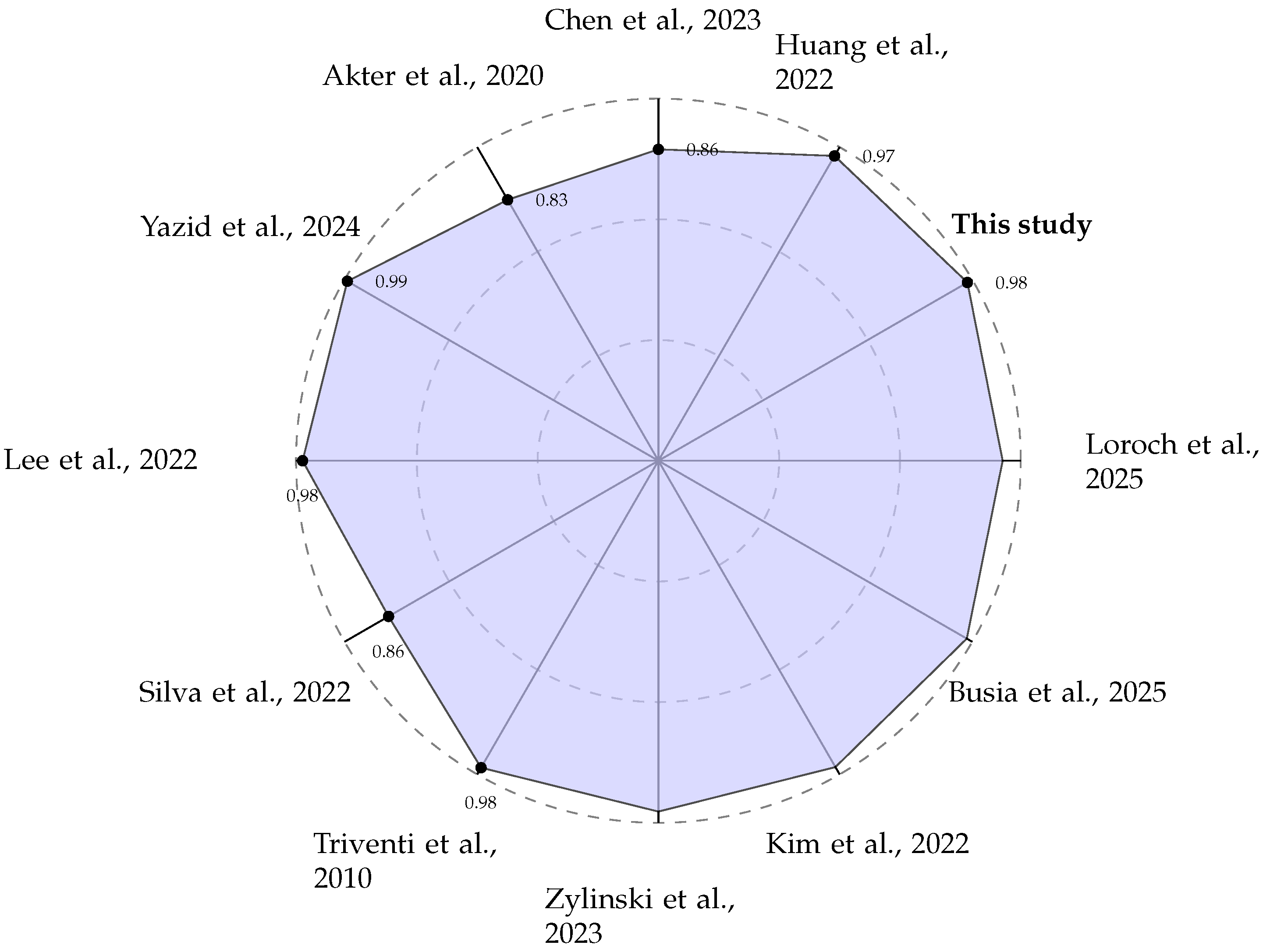 Sensors 25 06601 g008 Sensors 25 06601 g008