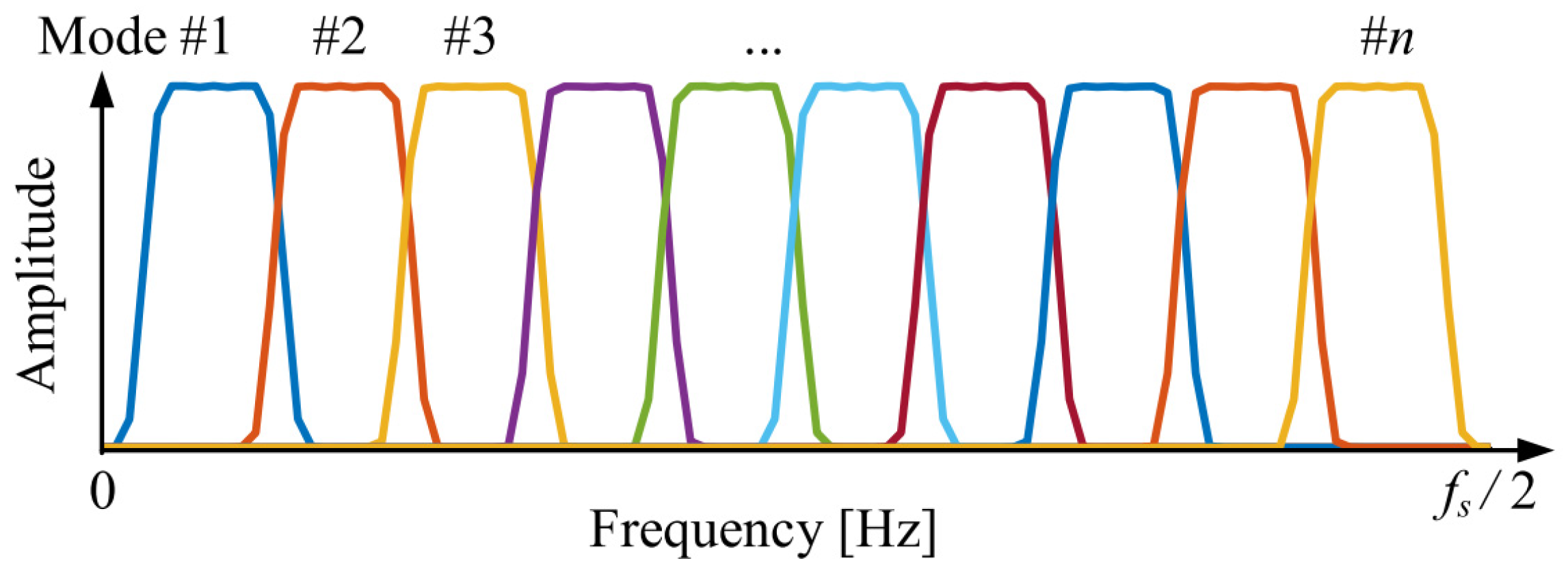 Sensors 25 06602 g001 Sensors 25 06602 g001