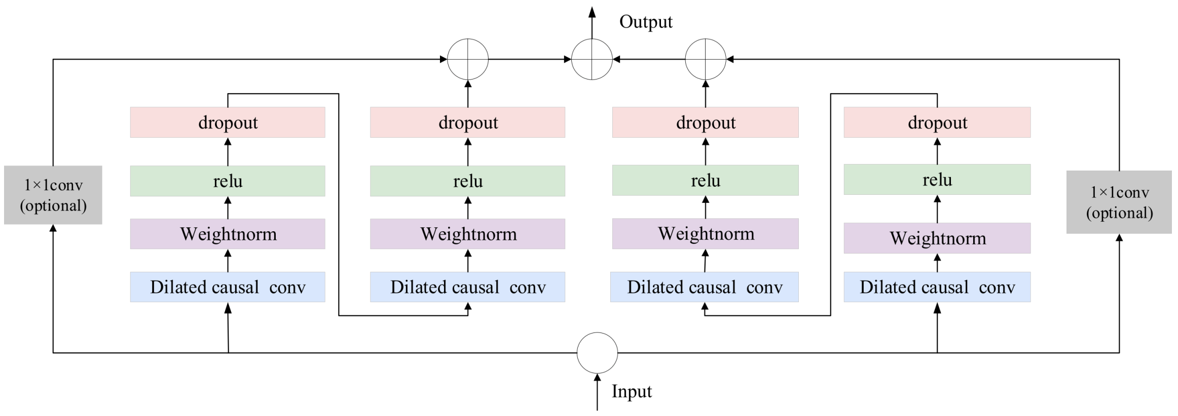 Sensors 25 06602 g002 Sensors 25 06602 g002