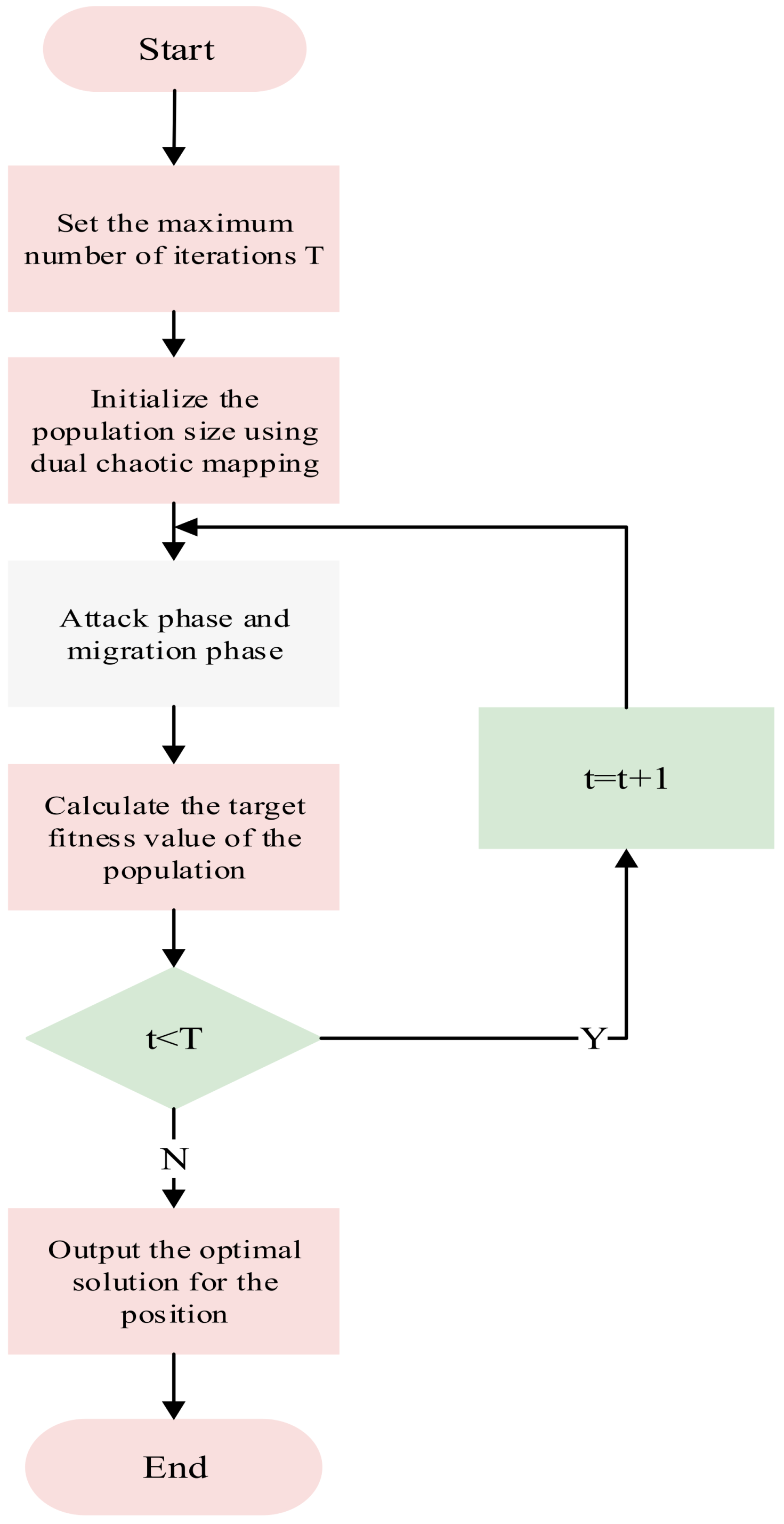 Sensors 25 06602 g006 Sensors 25 06602 g006