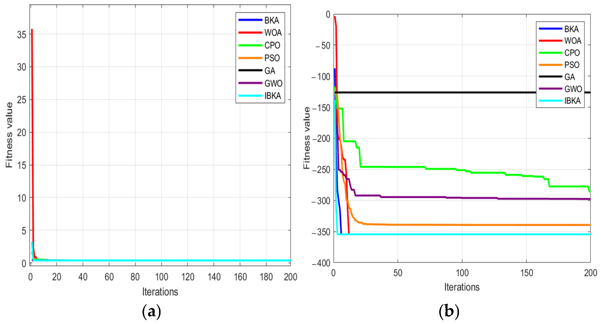 Sensors 25 06602 g007 Sensors 25 06602 g007