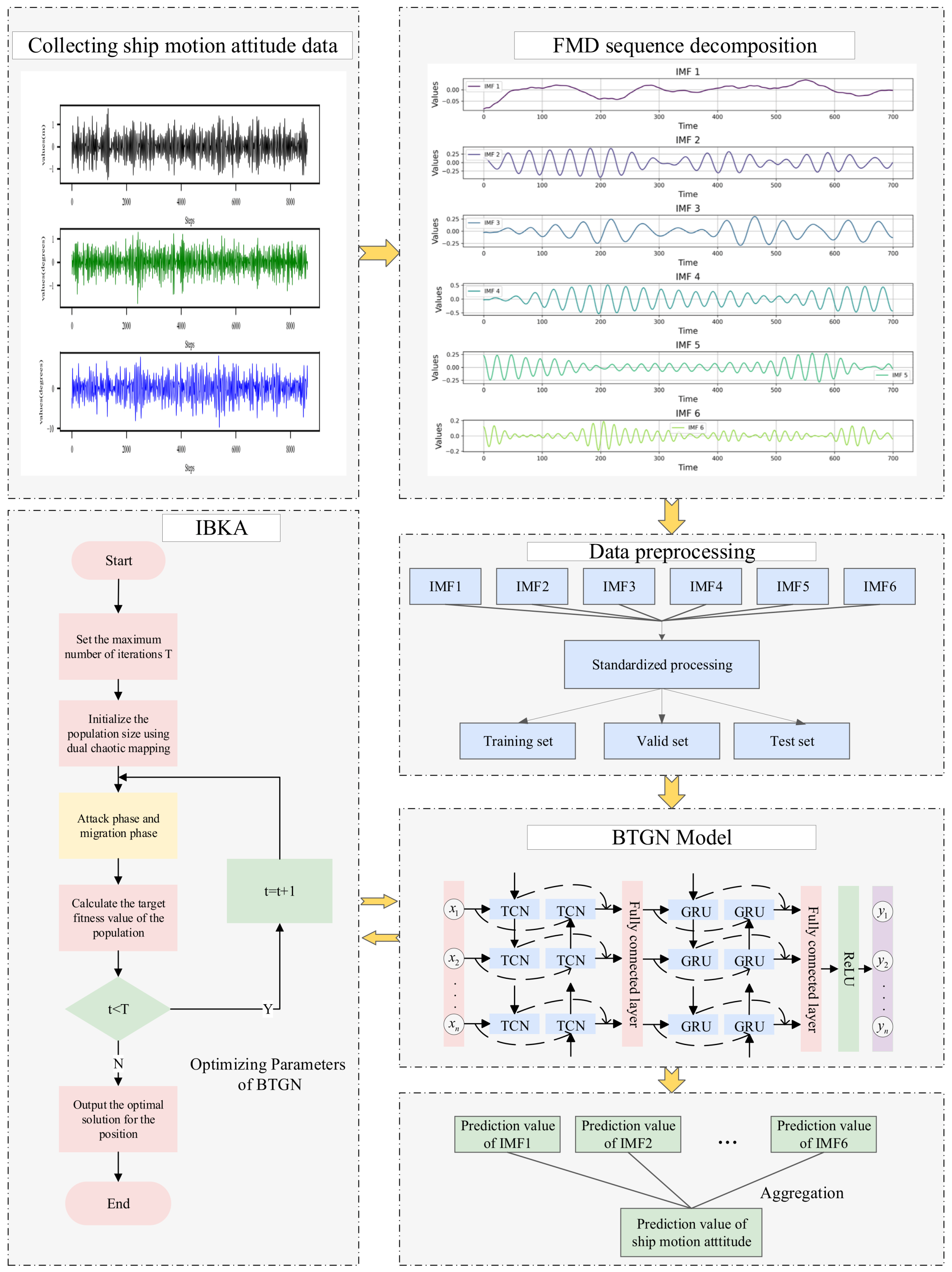 Sensors 25 06602 g008 Sensors 25 06602 g008