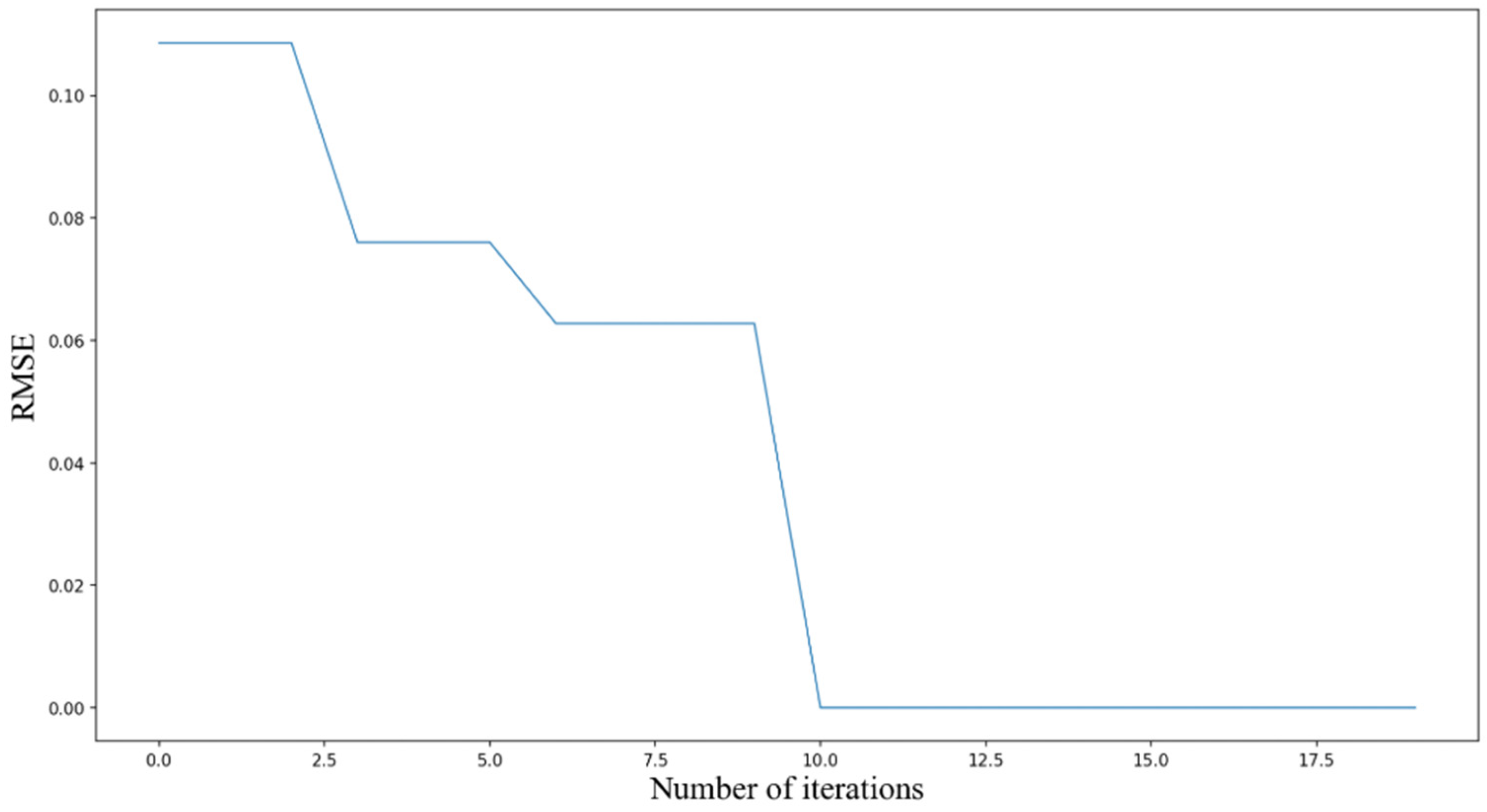 Sensors 25 06602 g010 Sensors 25 06602 g010