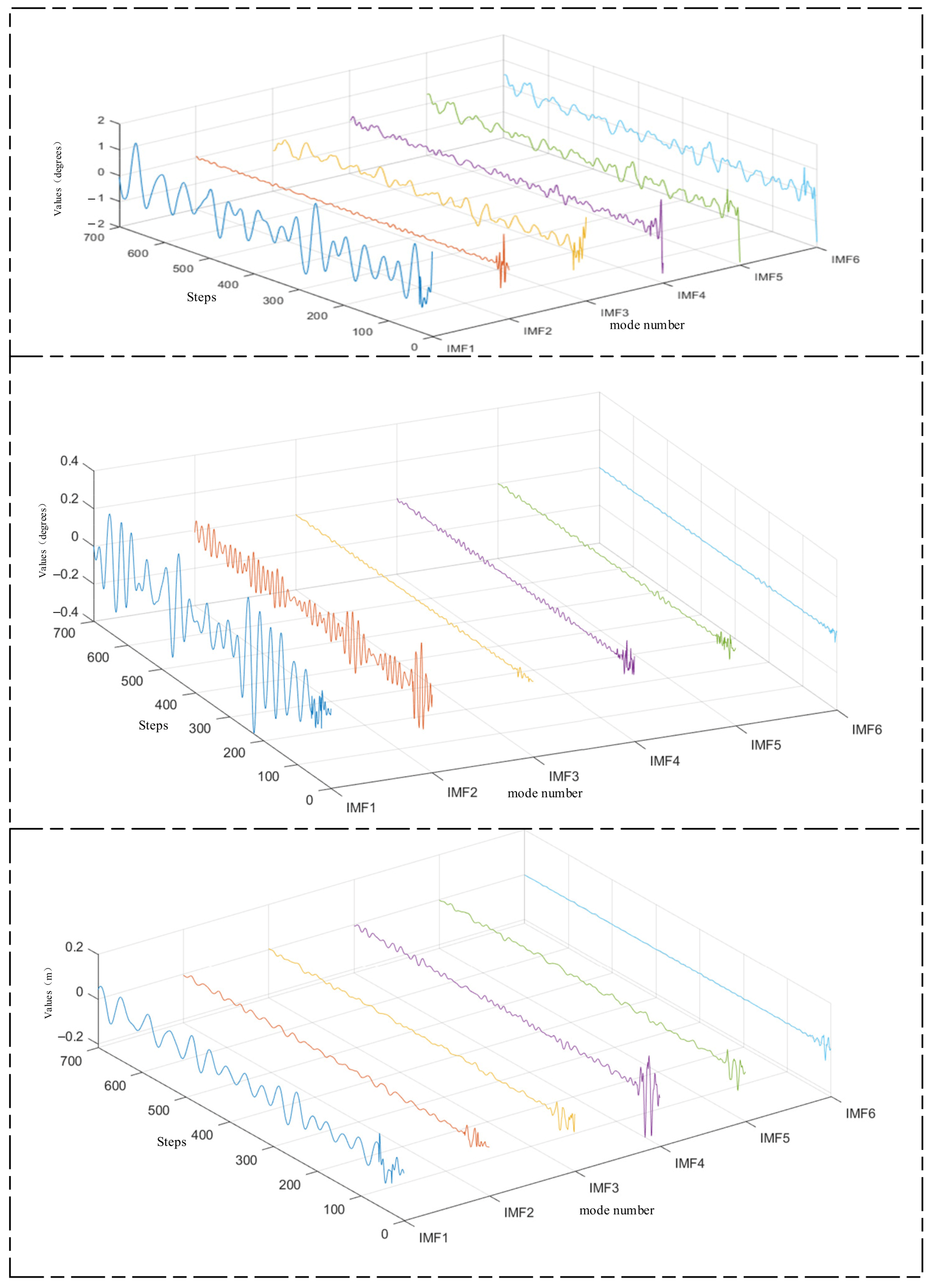 Sensors 25 06602 g011 Sensors 25 06602 g011