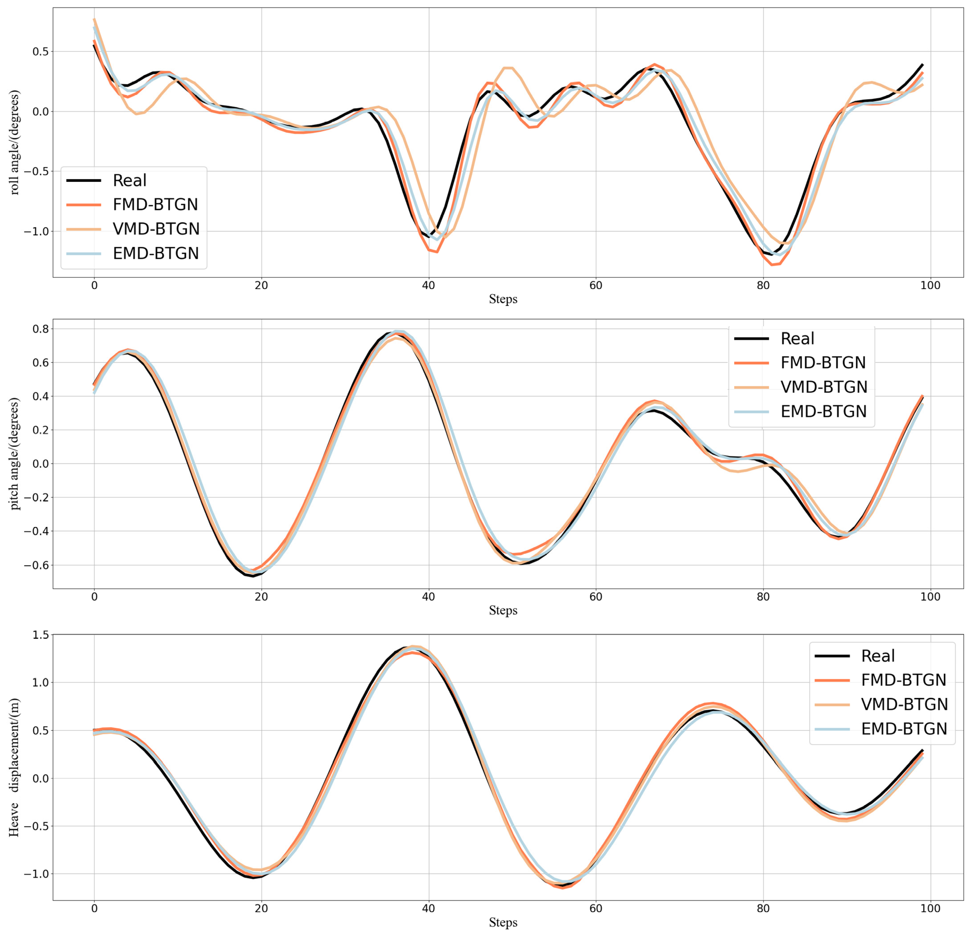 Sensors 25 06602 g012 Sensors 25 06602 g012