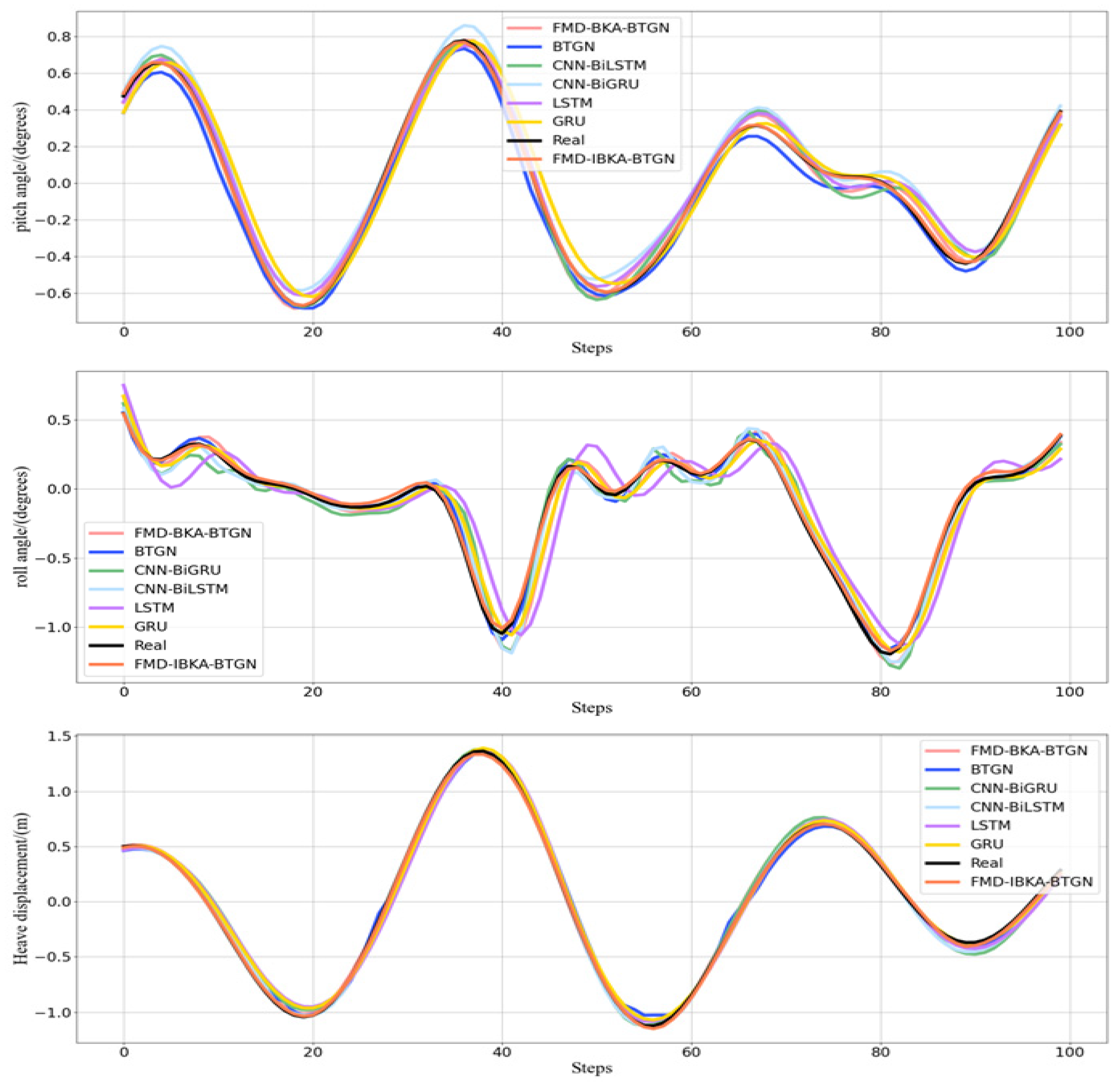 Sensors 25 06602 g013 Sensors 25 06602 g013