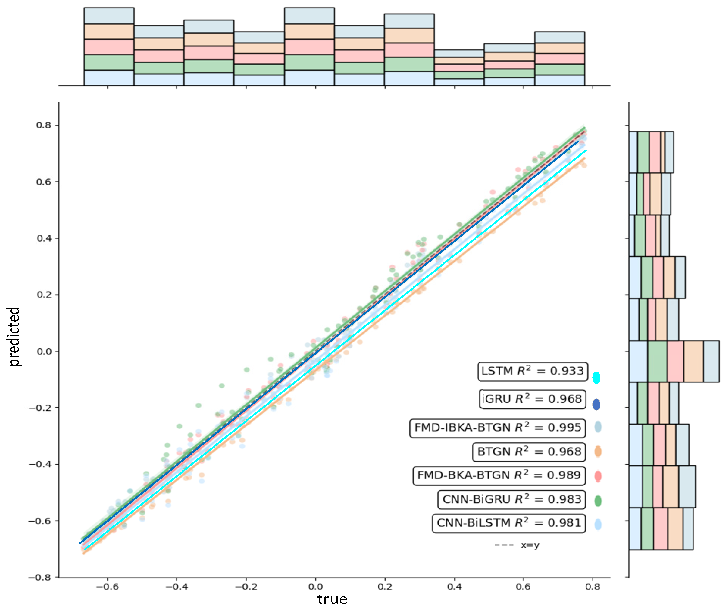Sensors 25 06602 g014 Sensors 25 06602 g014