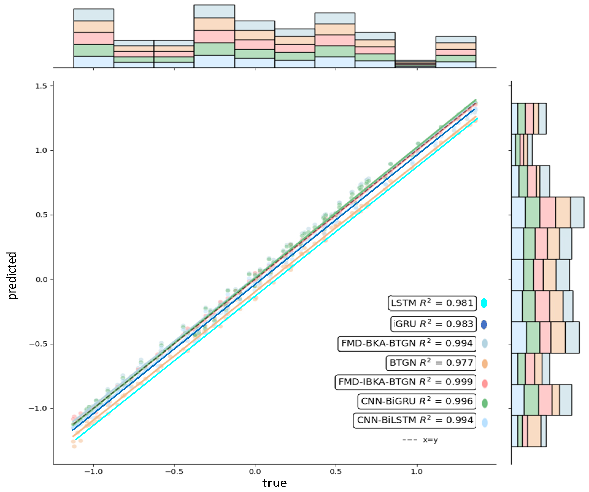 Sensors 25 06602 g015 Sensors 25 06602 g015