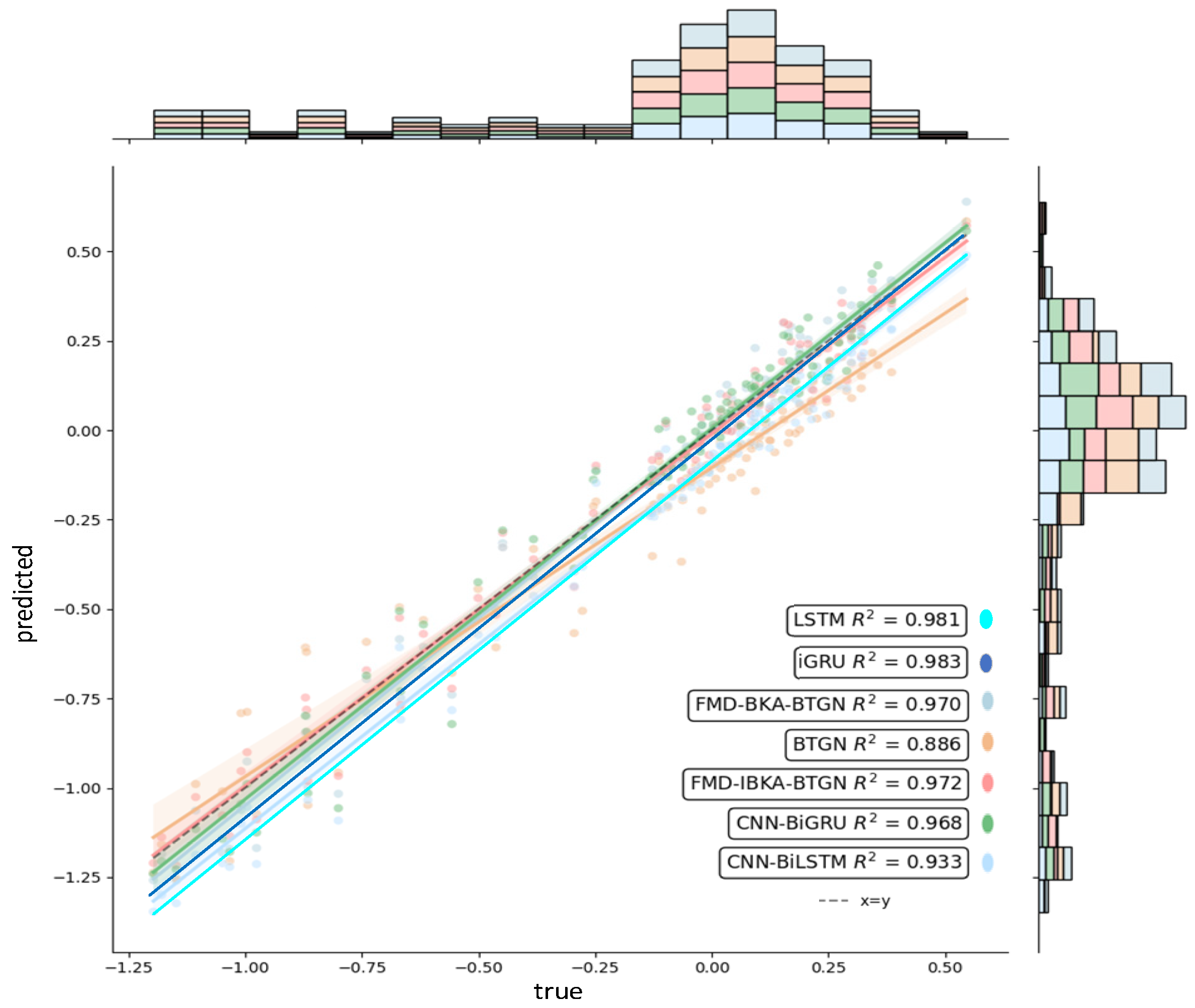 Sensors 25 06602 g016 Sensors 25 06602 g016