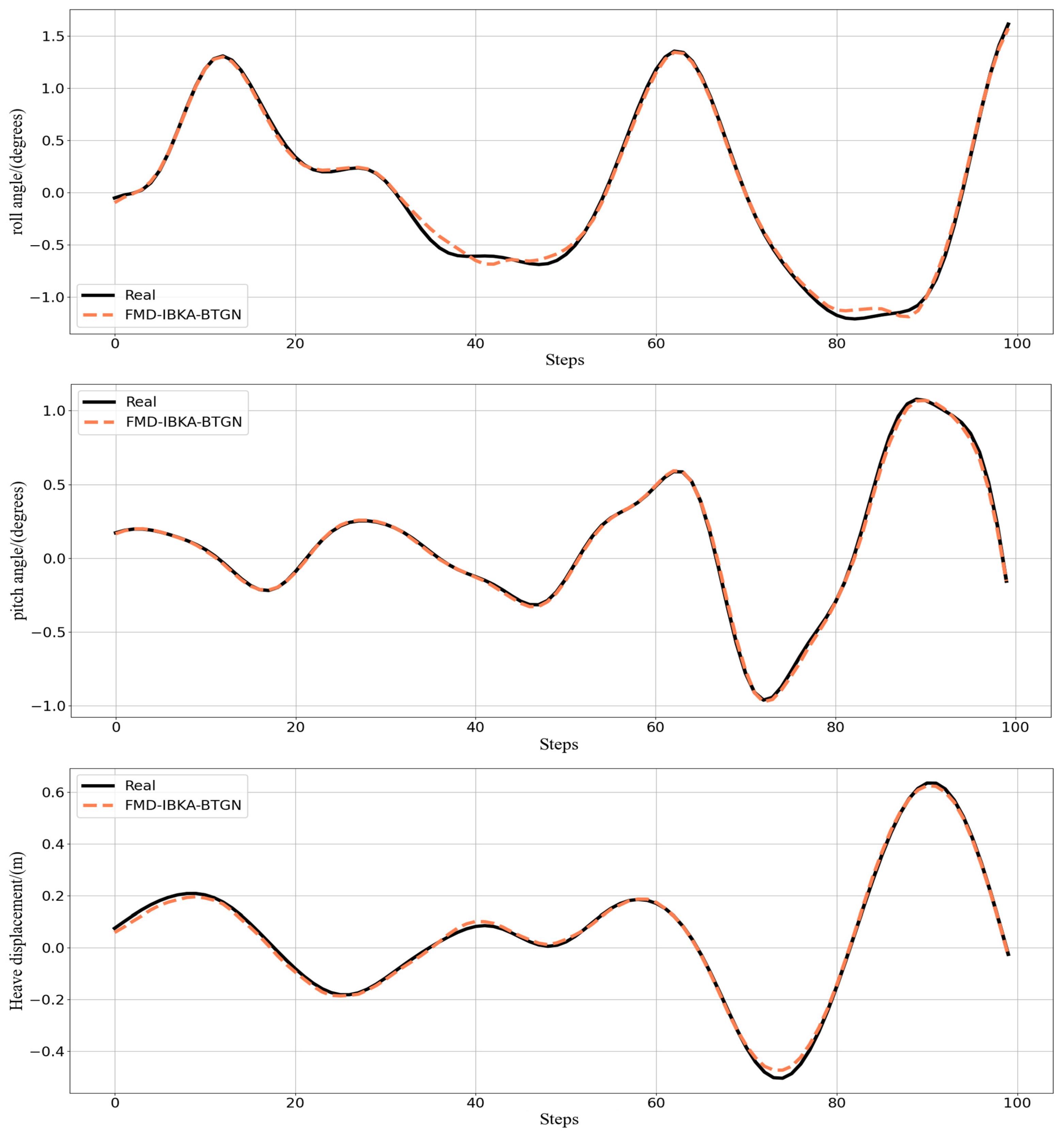 Sensors 25 06602 g017 Sensors 25 06602 g017