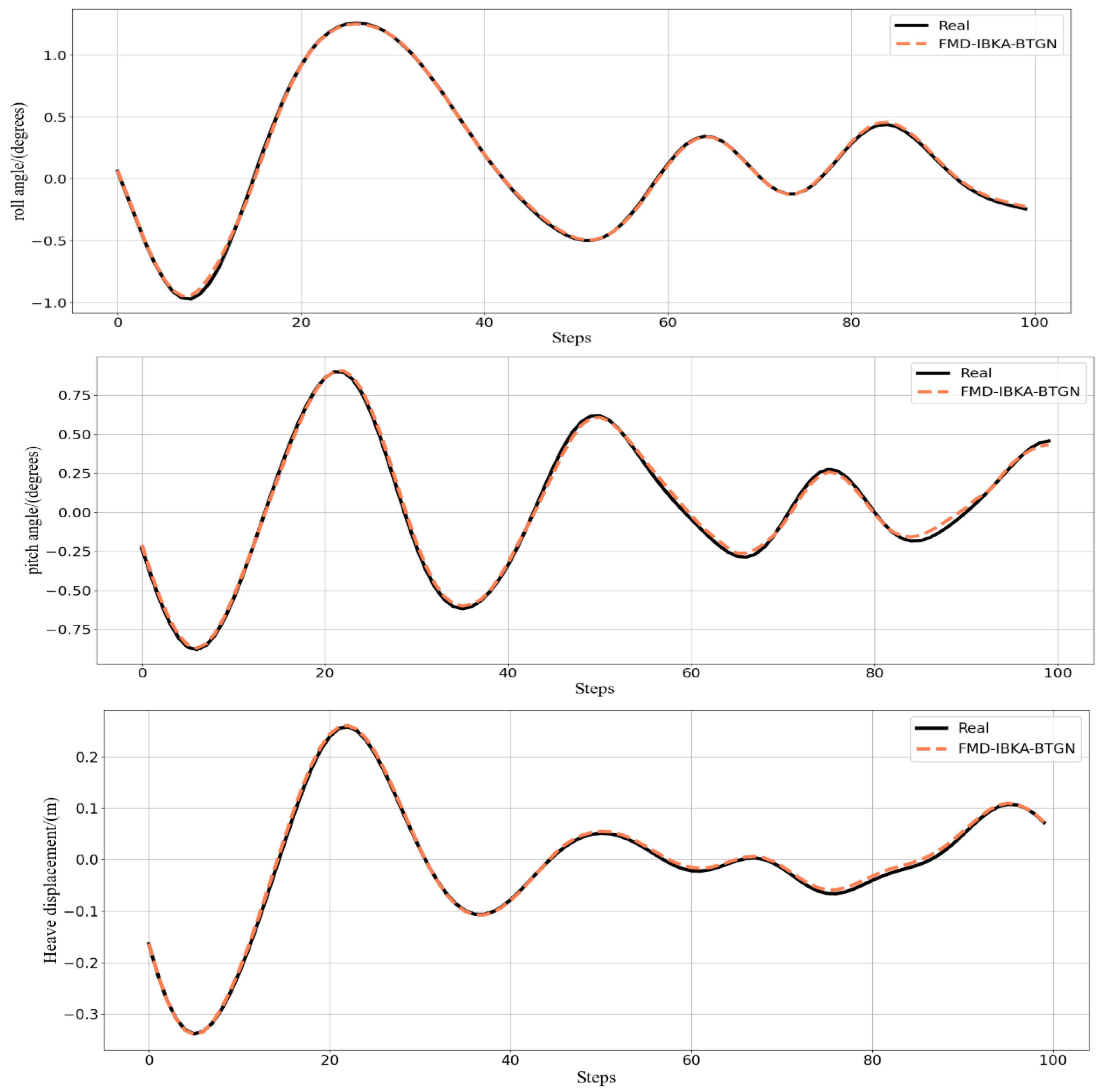 Sensors 25 06602 g018 Sensors 25 06602 g018
