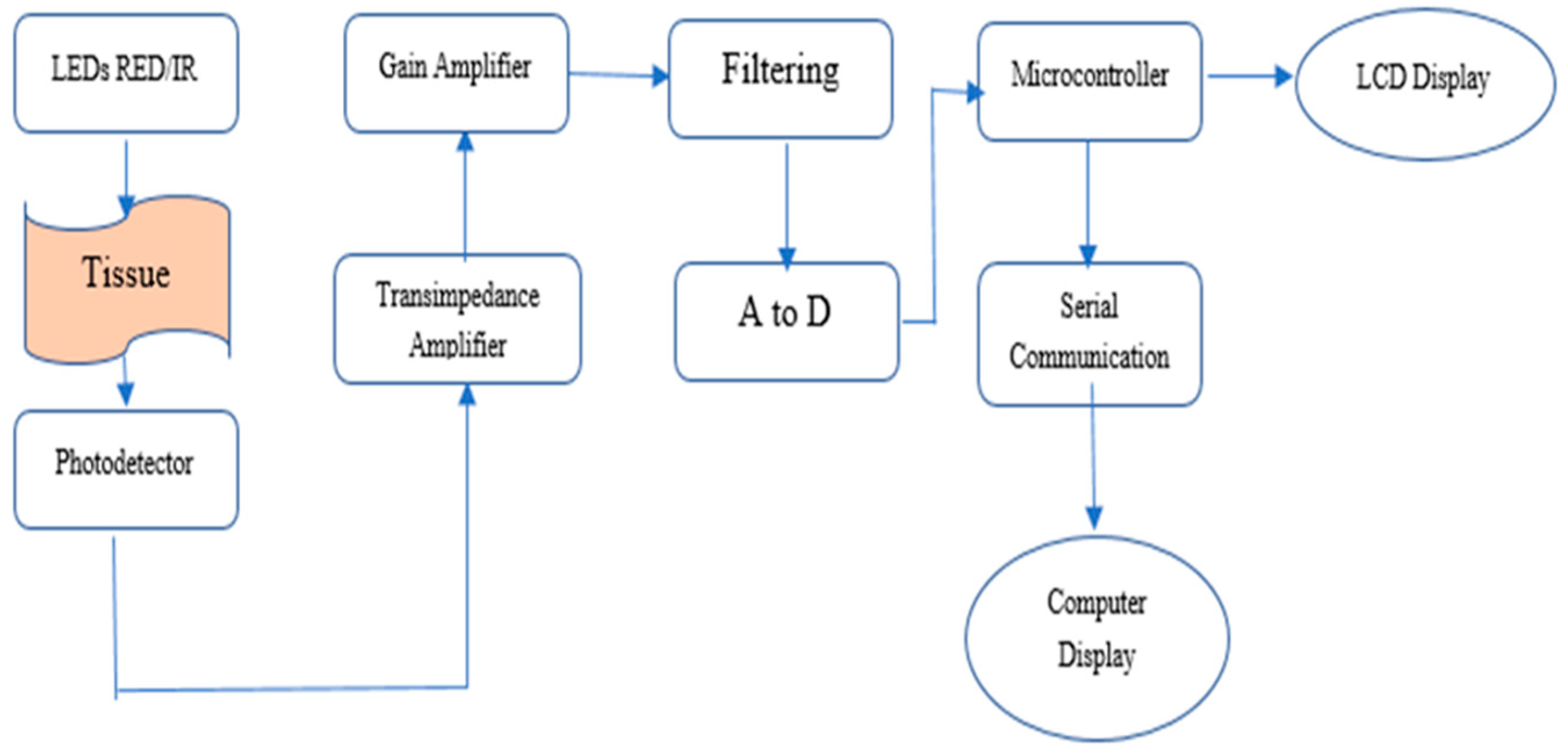 Sensors 25 06604 g003 Sensors 25 06604 g003