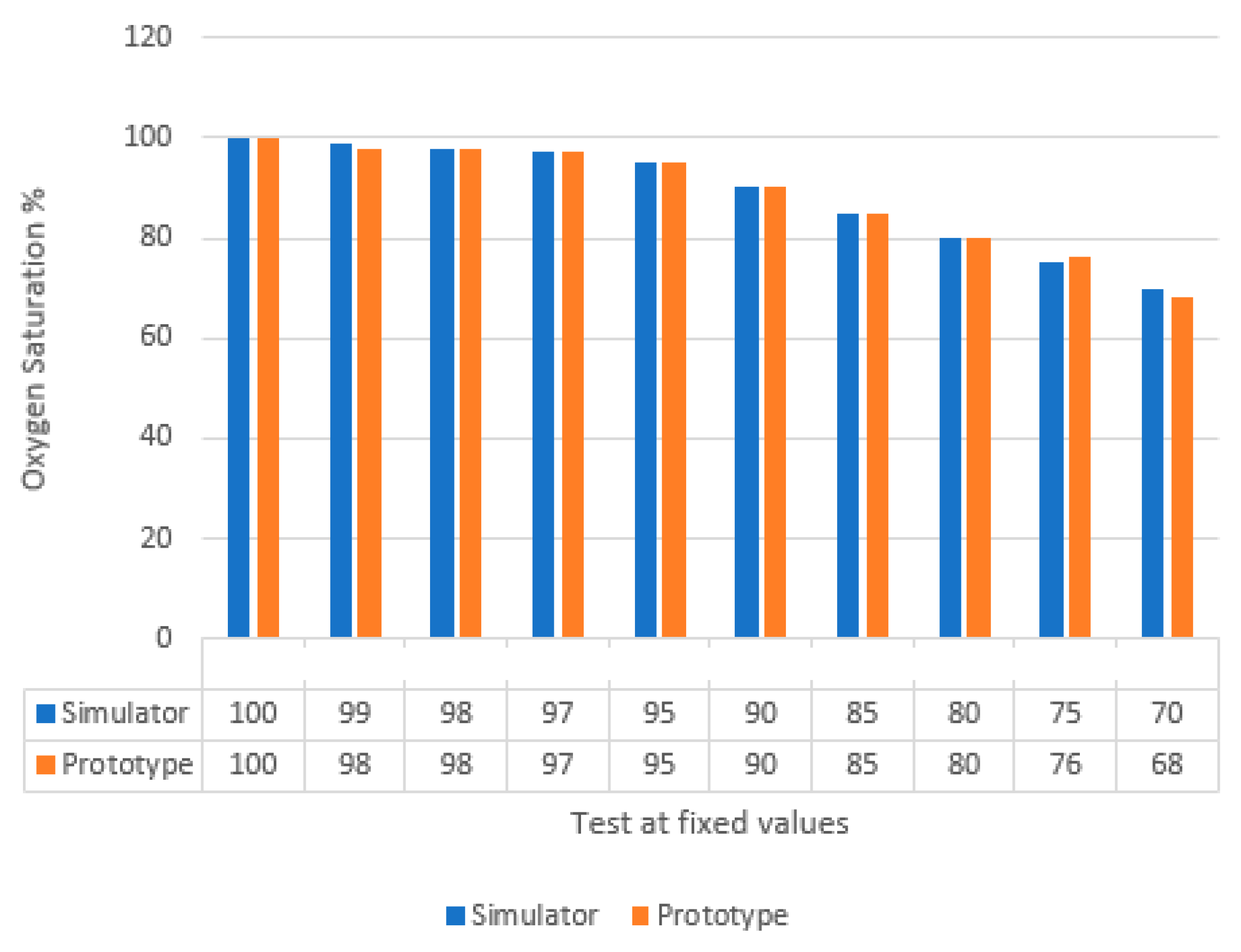 Sensors 25 06604 g007 Sensors 25 06604 g007