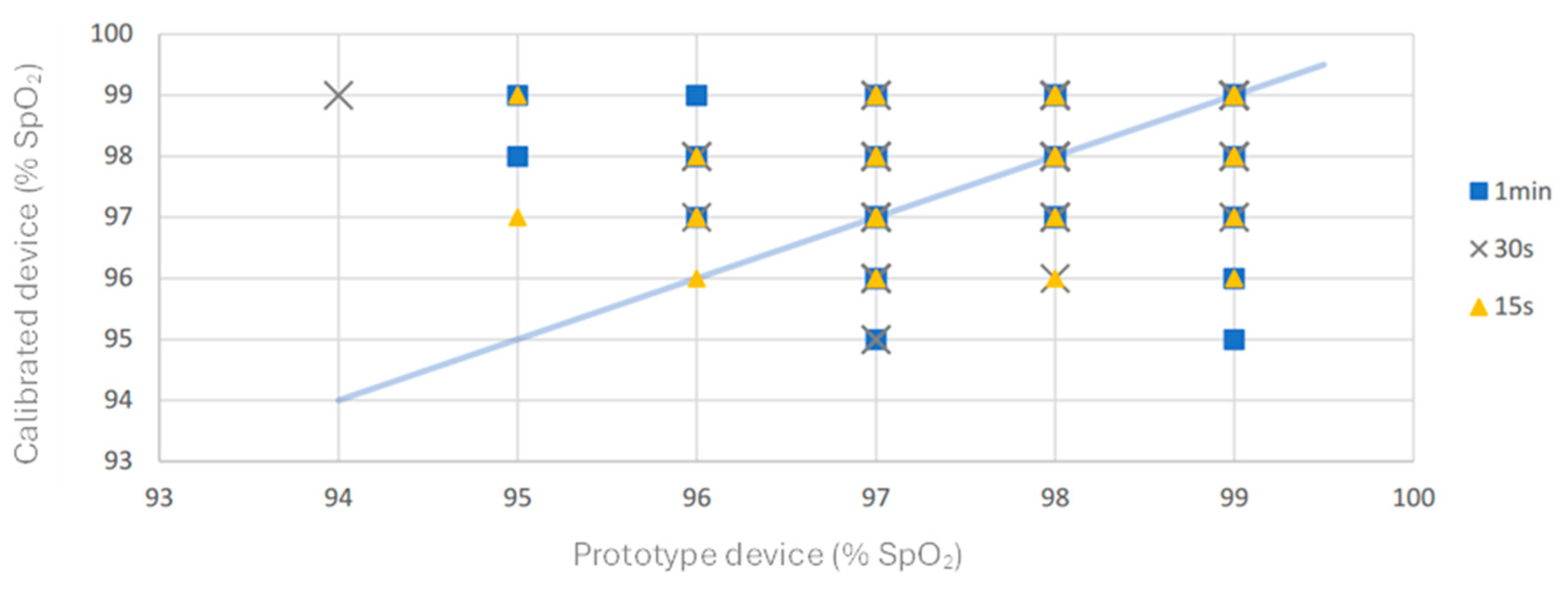 Sensors 25 06604 g008 Sensors 25 06604 g008