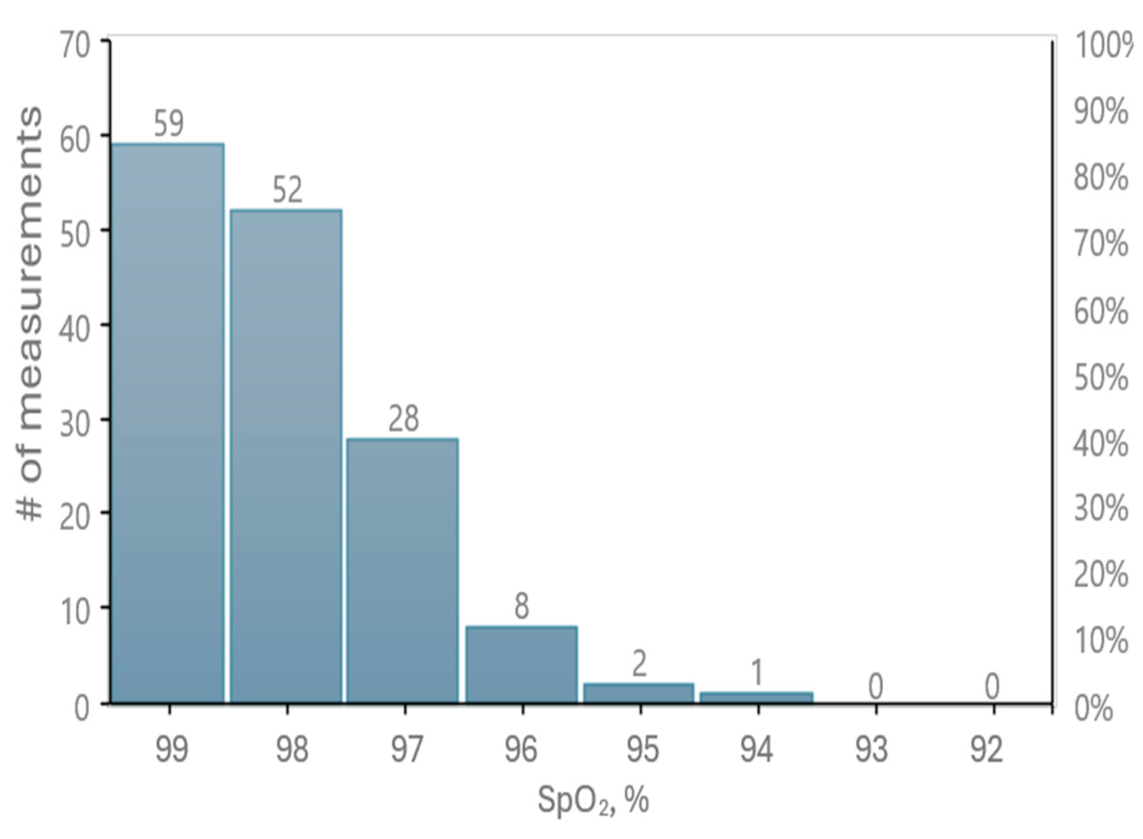 Sensors 25 06604 g009 Sensors 25 06604 g009