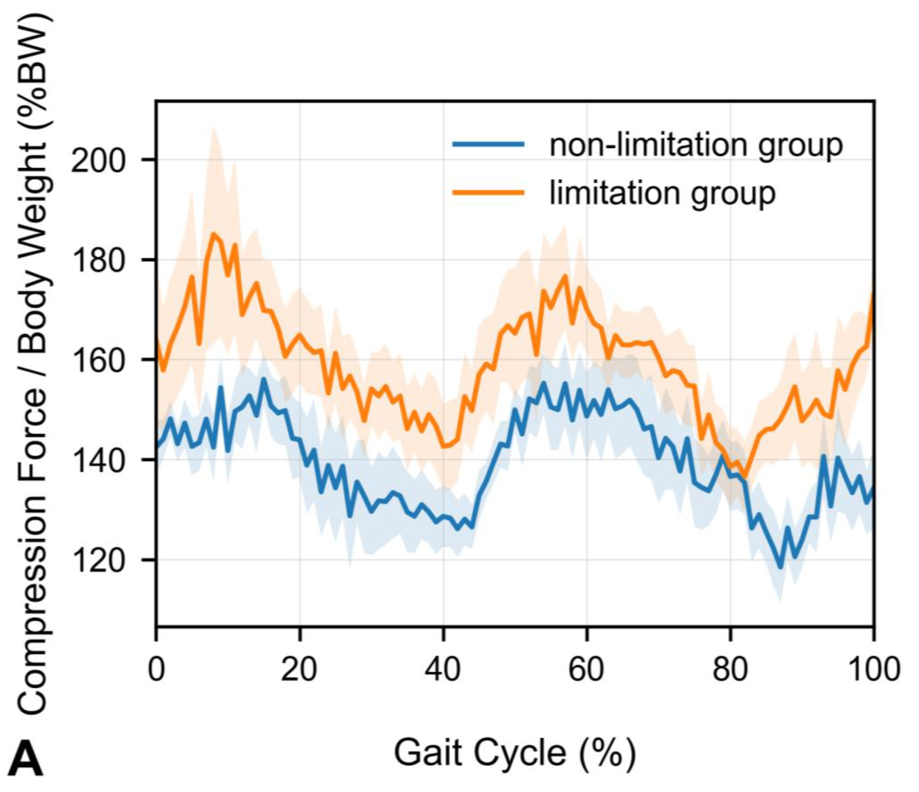 Sensors 25 06605 g003a