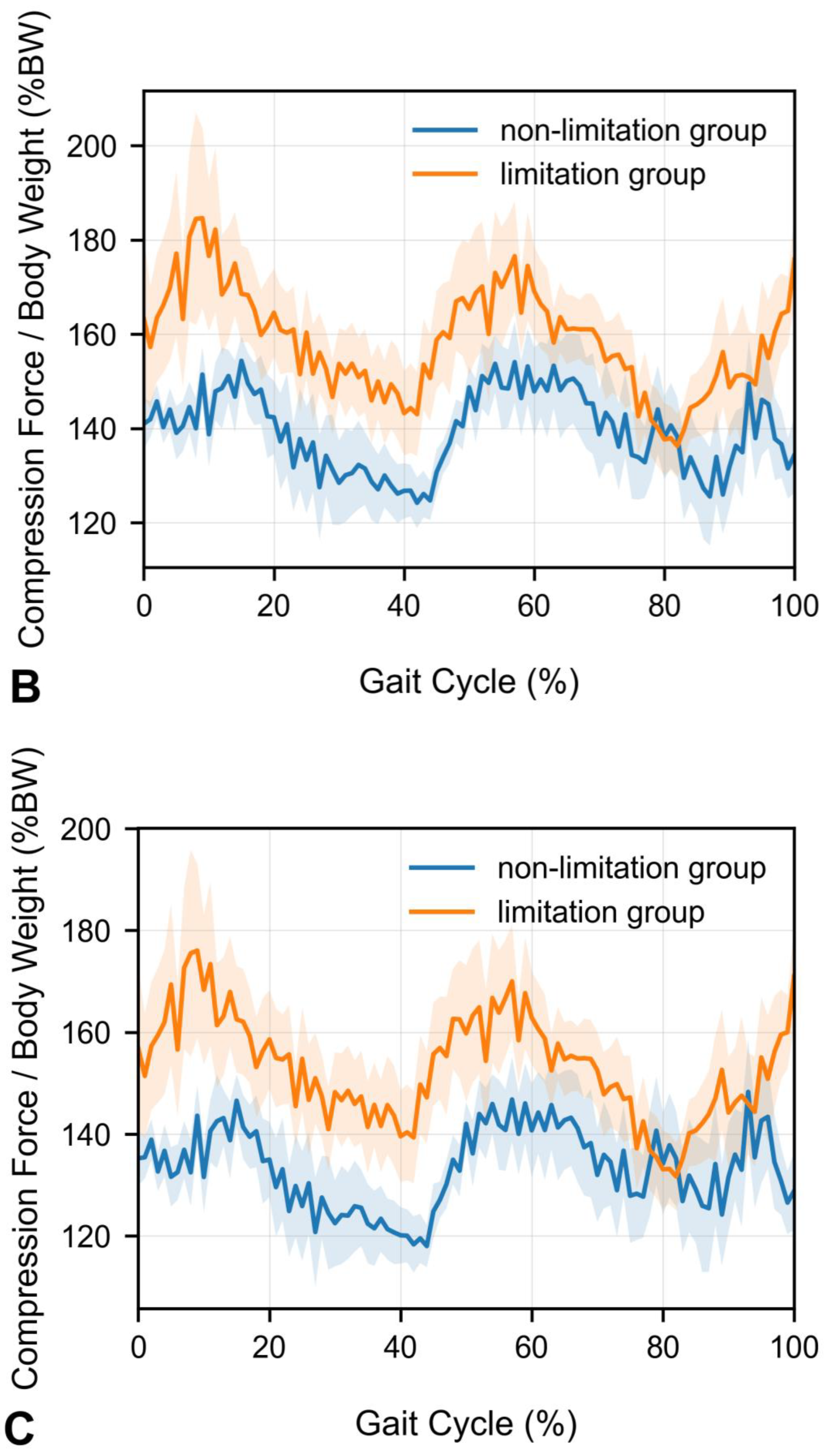 Sensors 25 06605 g003b