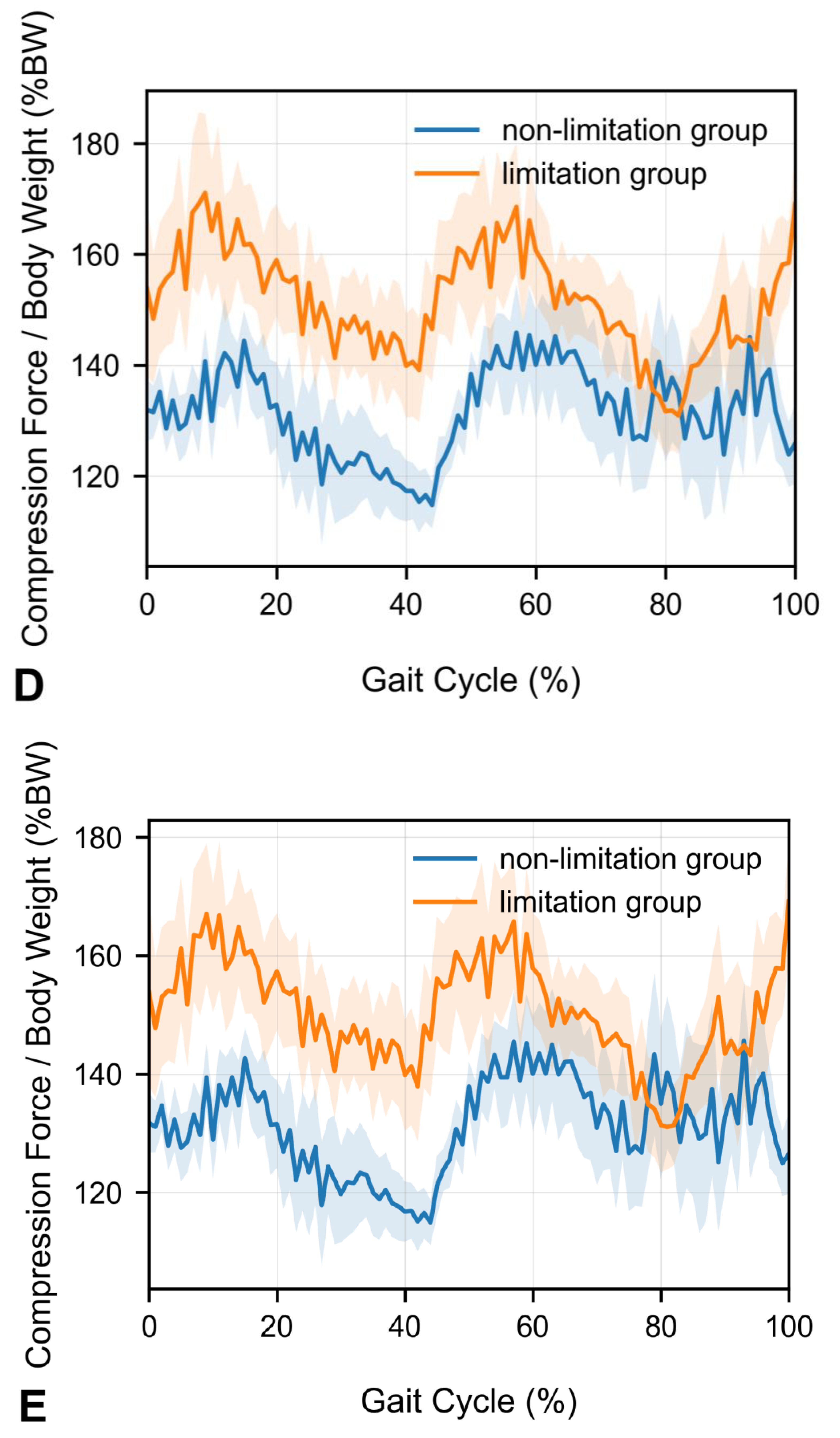 Sensors 25 06605 g003c