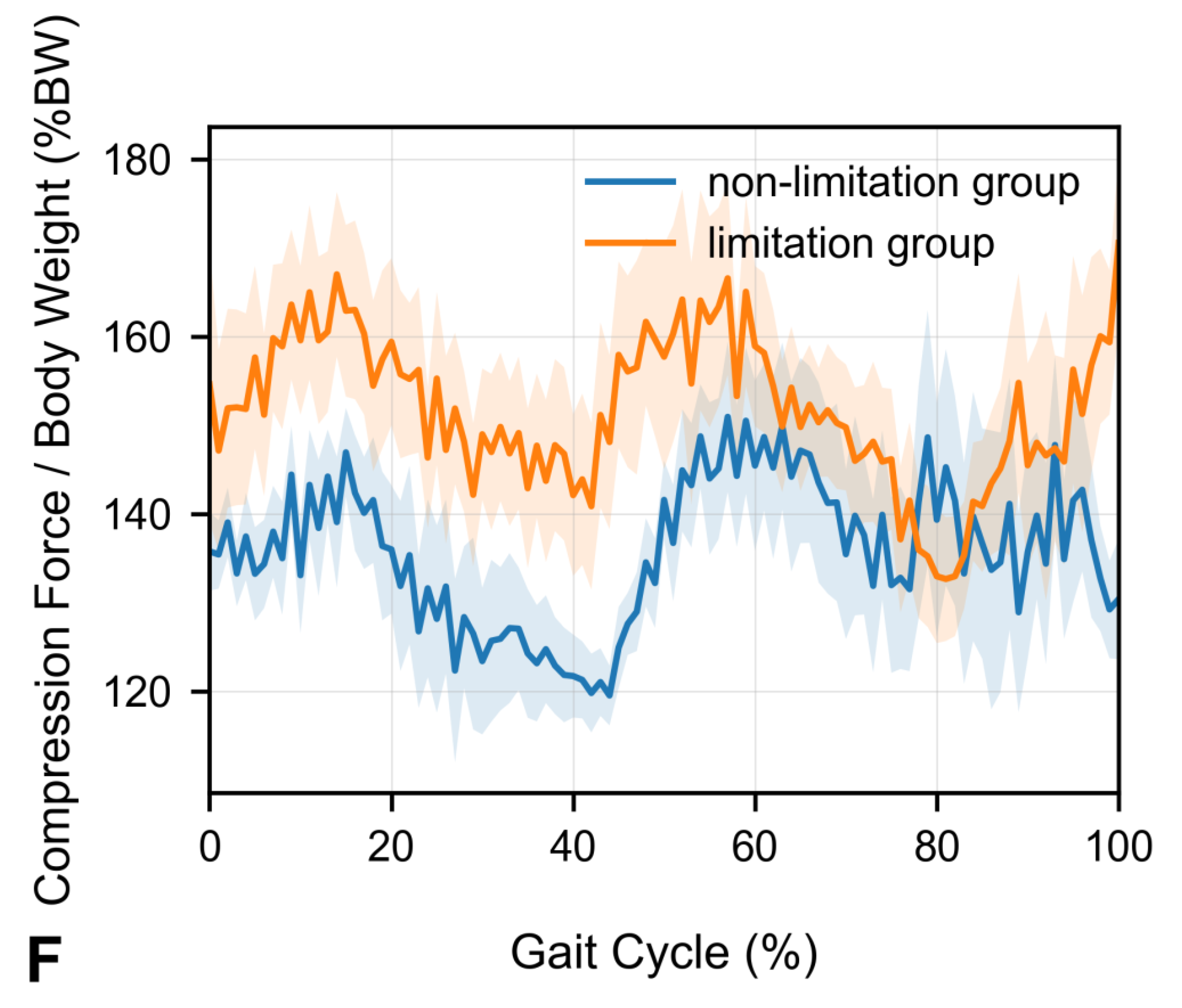 Sensors 25 06605 g003d