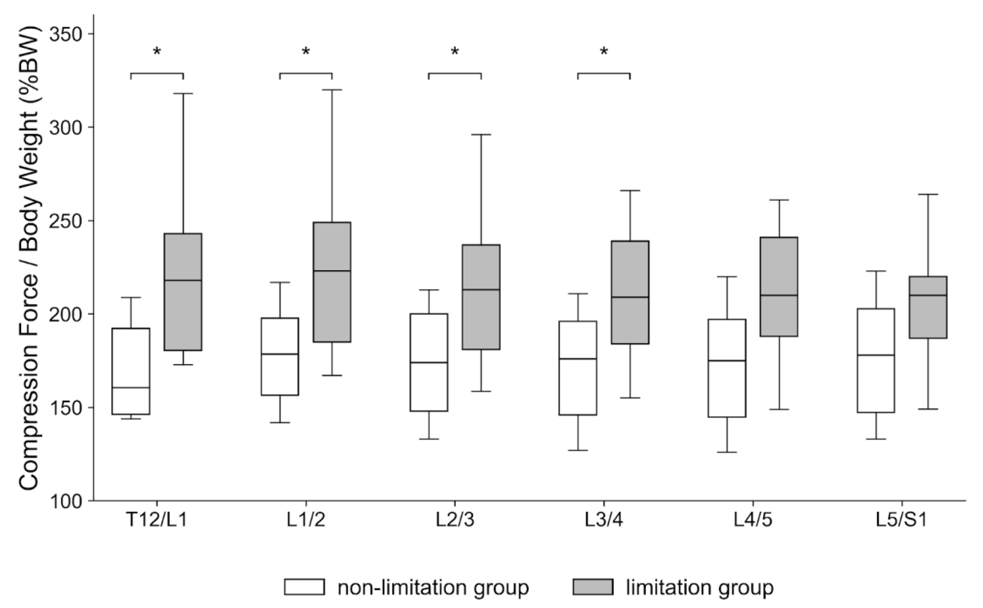 Sensors 25 06605 g004
