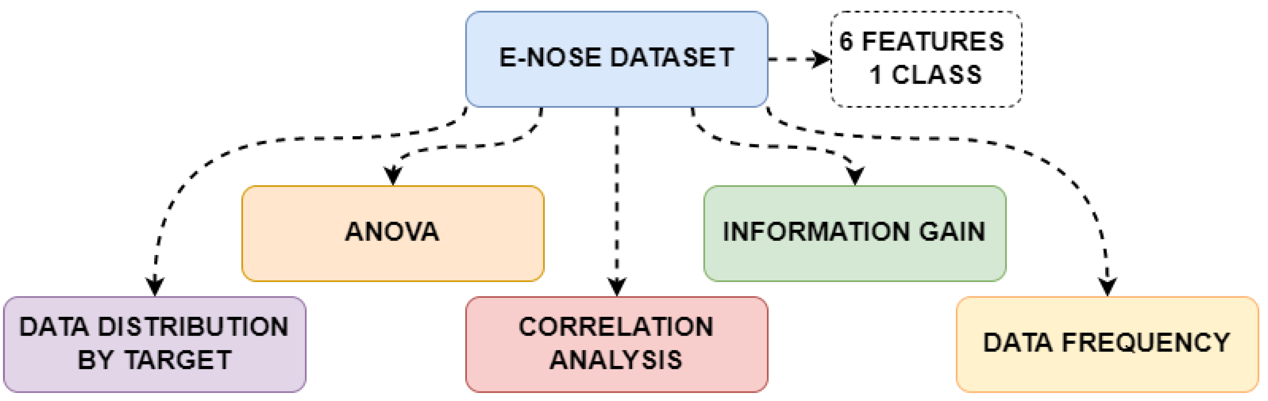 Sensors 25 06607 g003