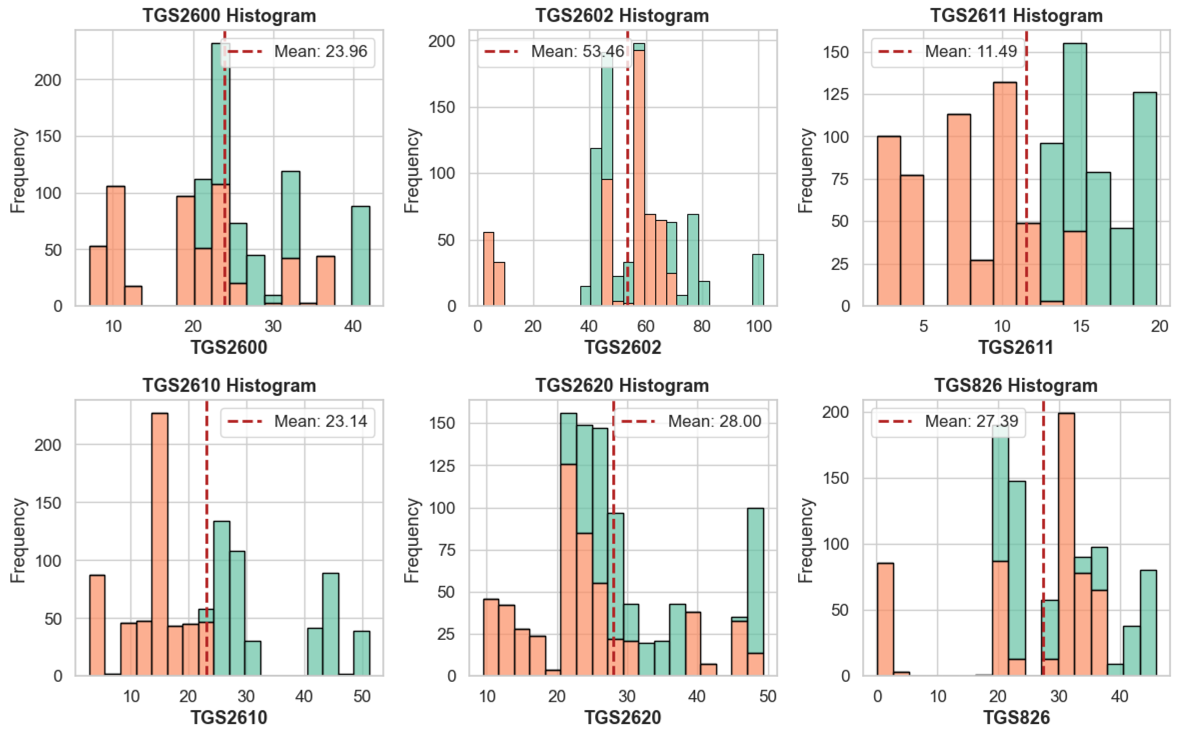 Sensors 25 06607 g005