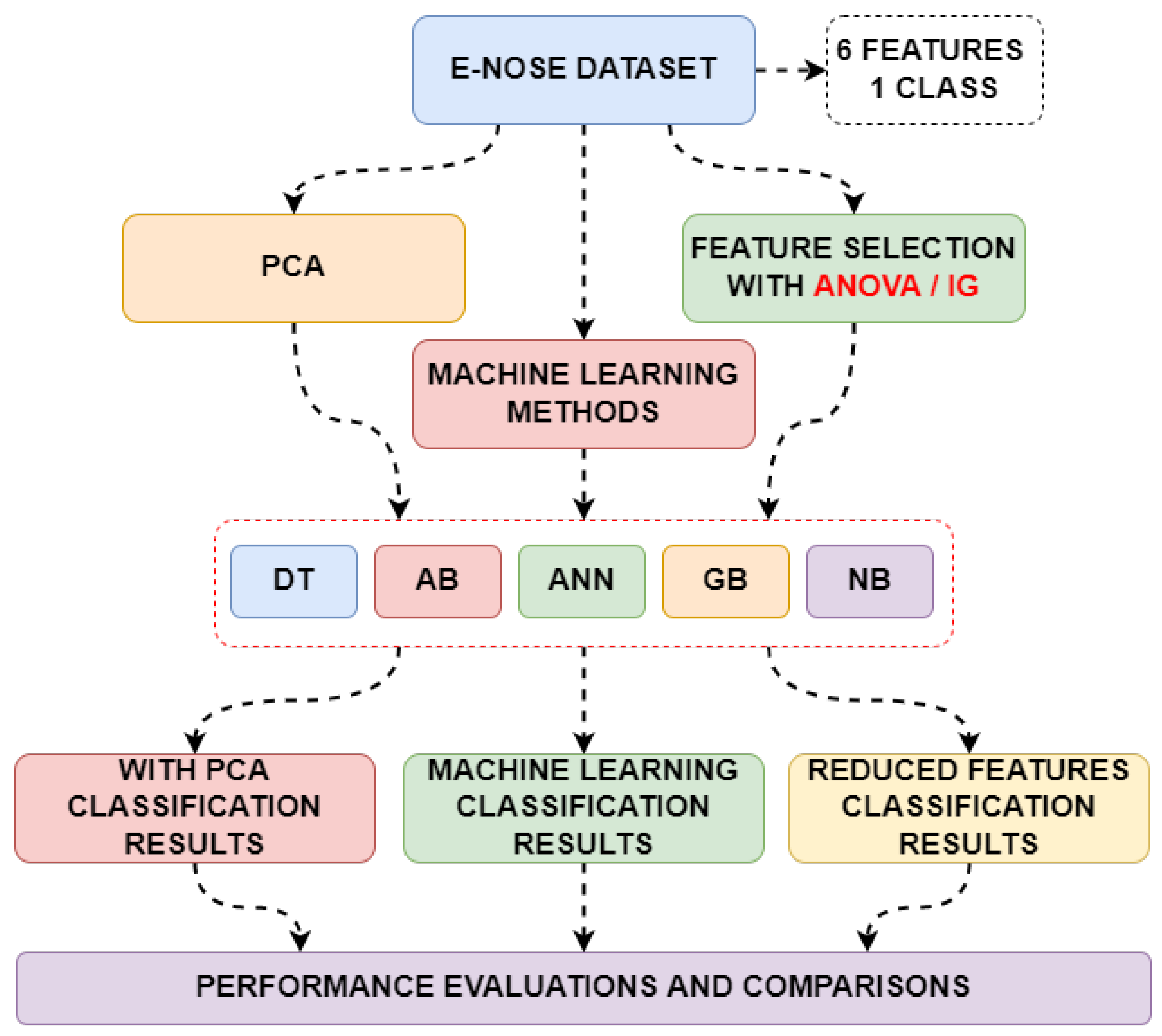 Sensors 25 06607 g007
