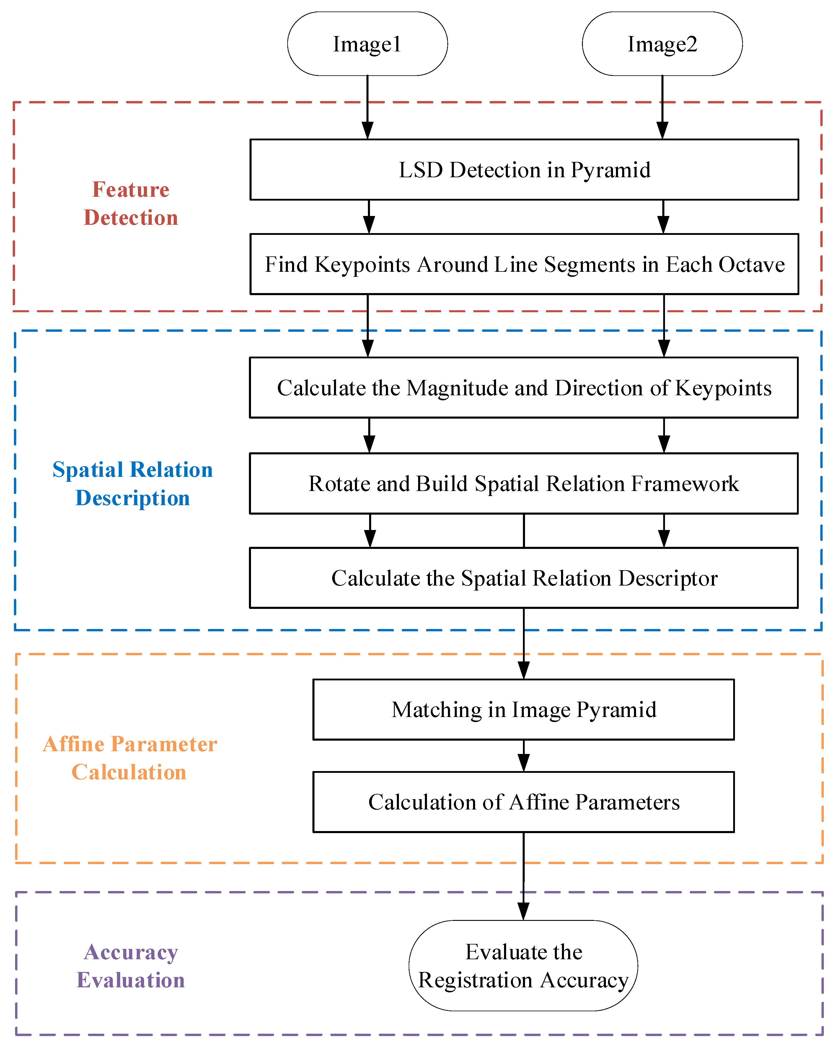 Sensors 25 06608 g001