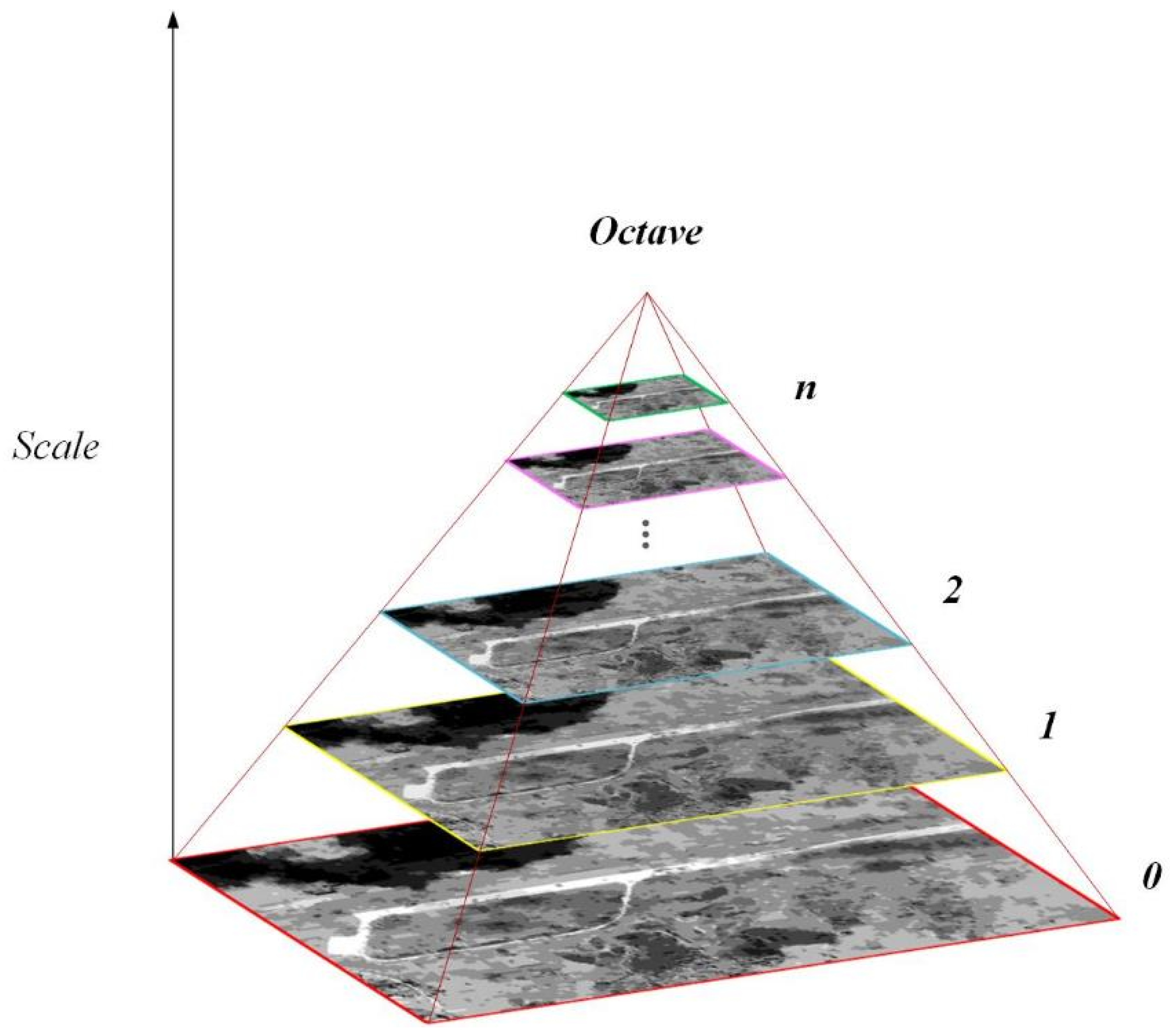 Sensors 25 06608 g002