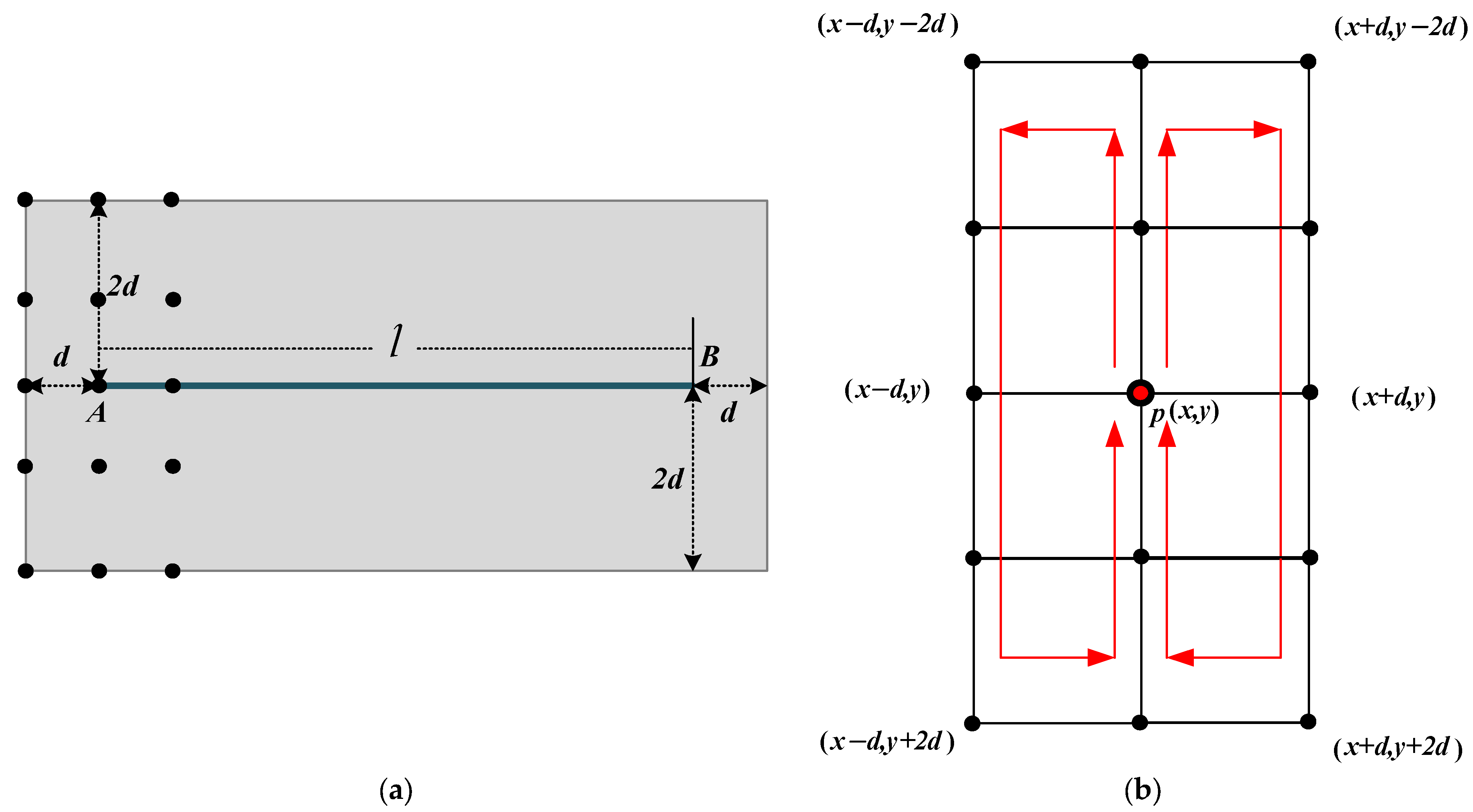 Sensors 25 06608 g005