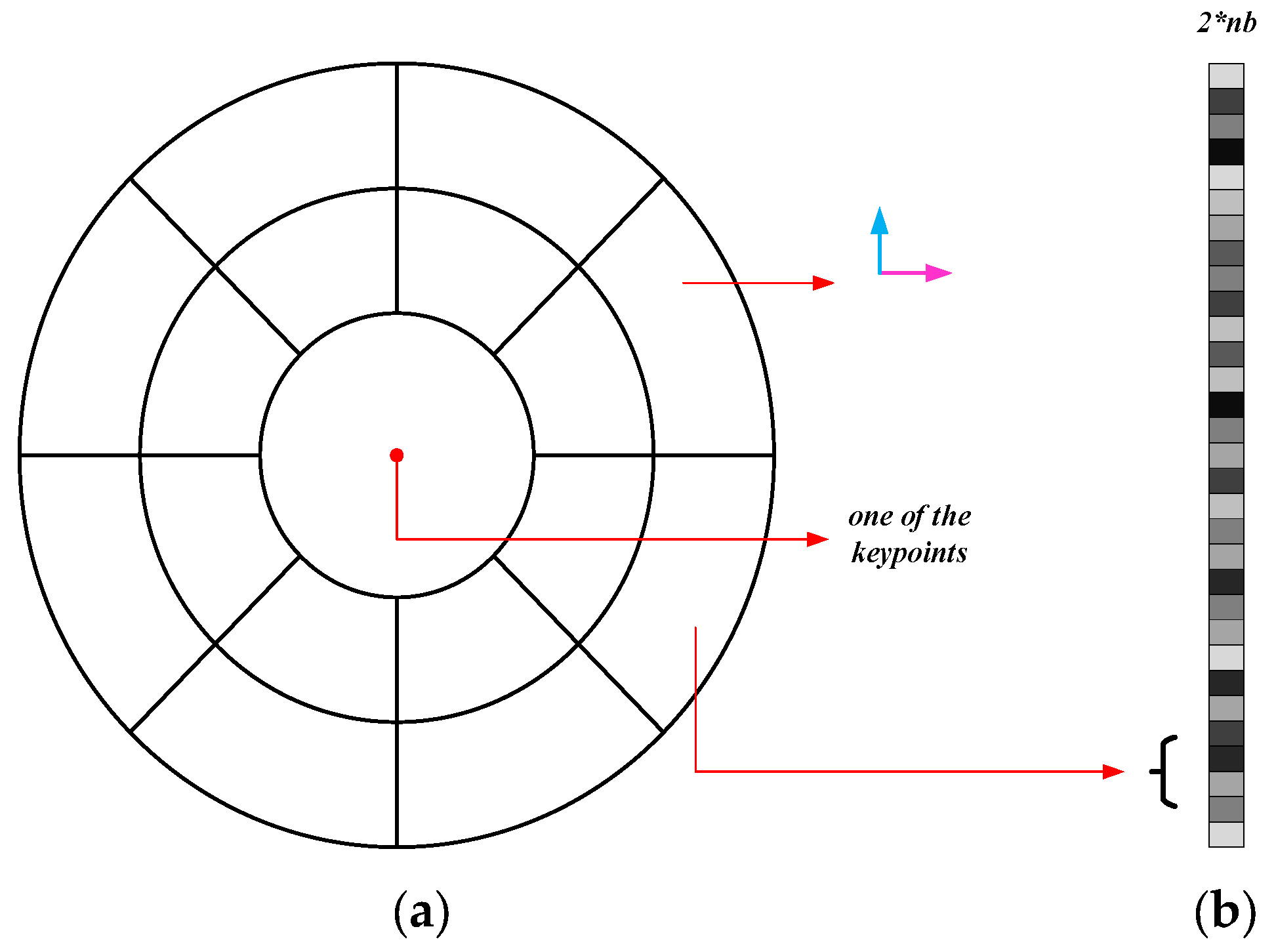Sensors 25 06608 g006