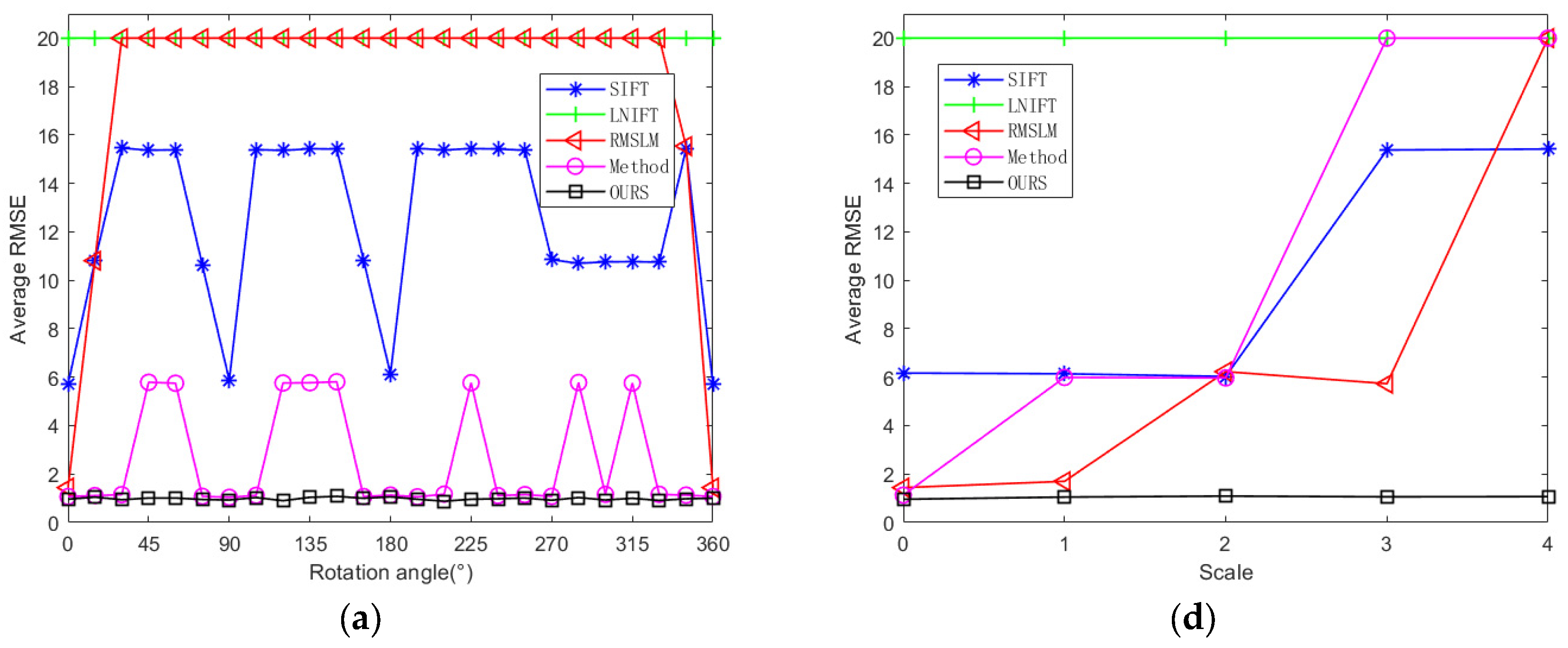 Sensors 25 06608 g012a