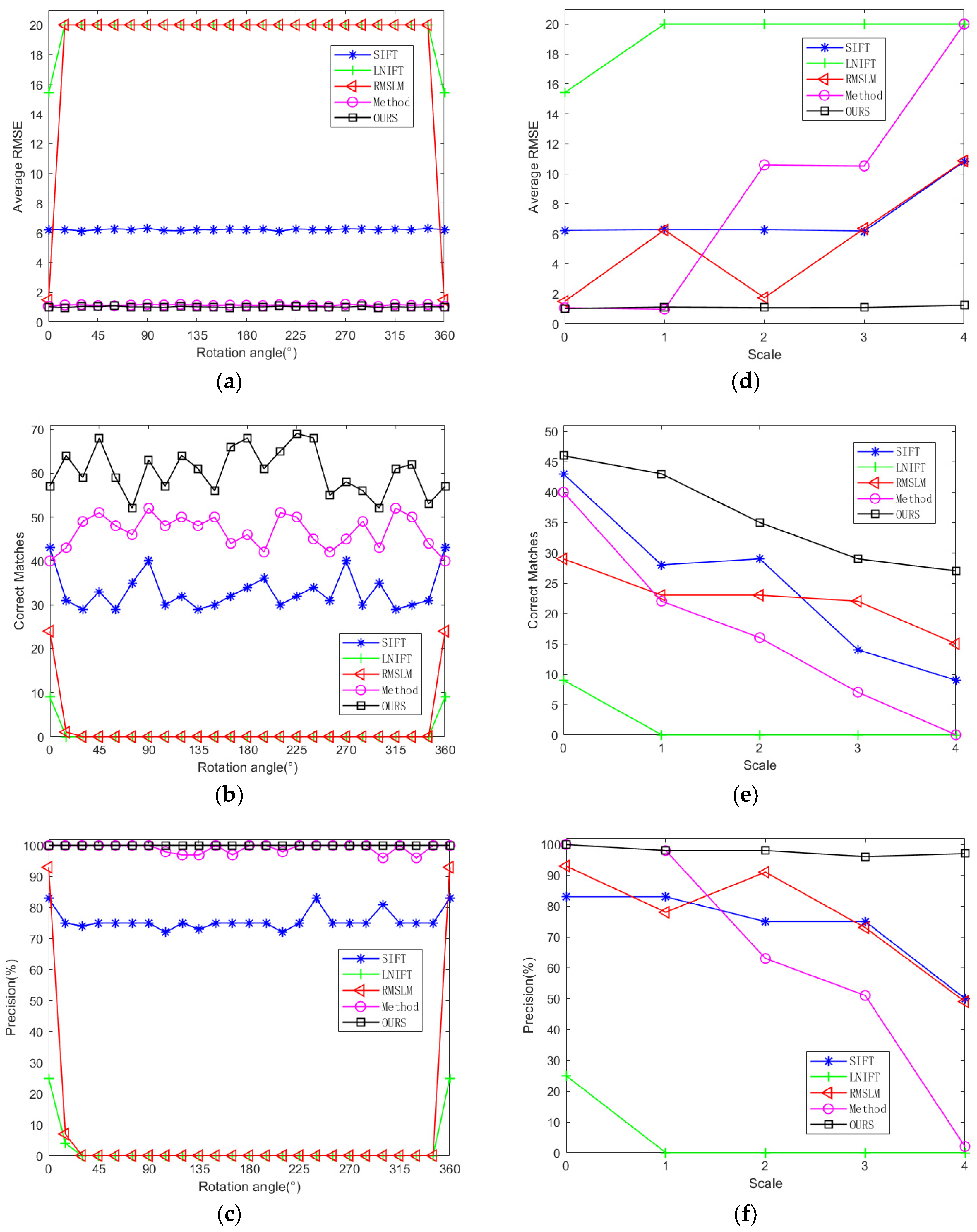 Sensors 25 06608 g016